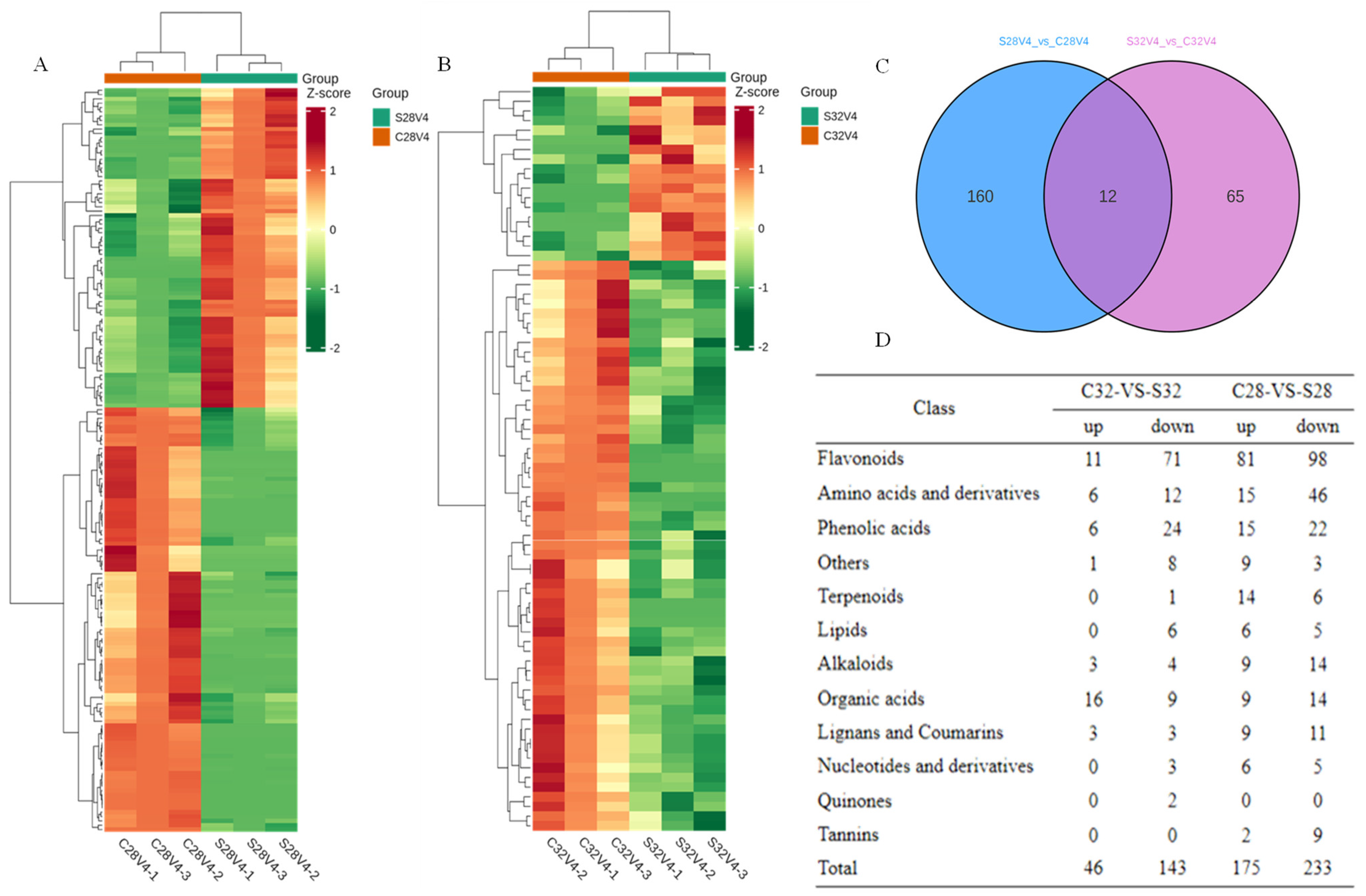 Agronomy 14 00106 g005