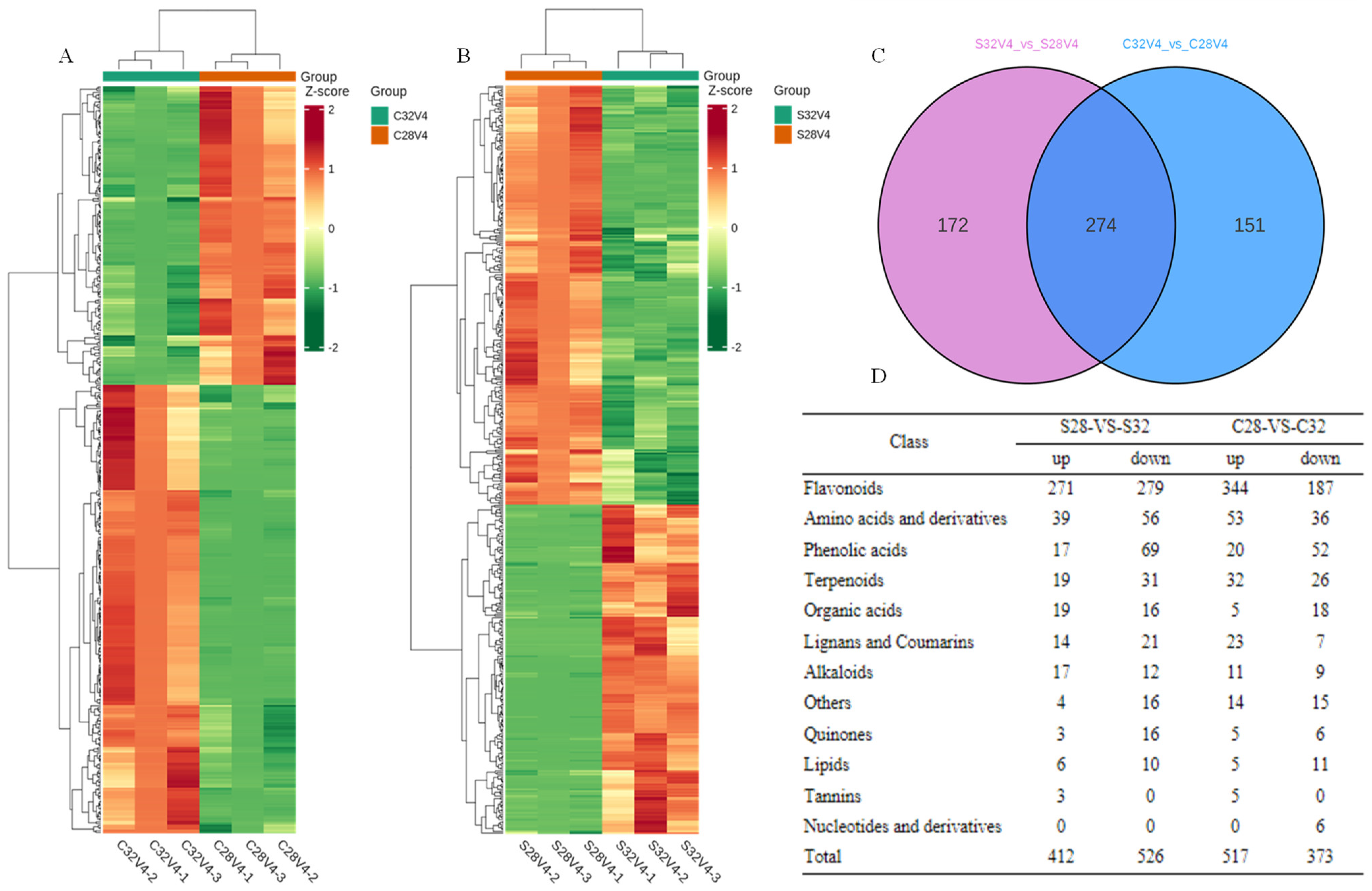 Agronomy 14 00106 g006