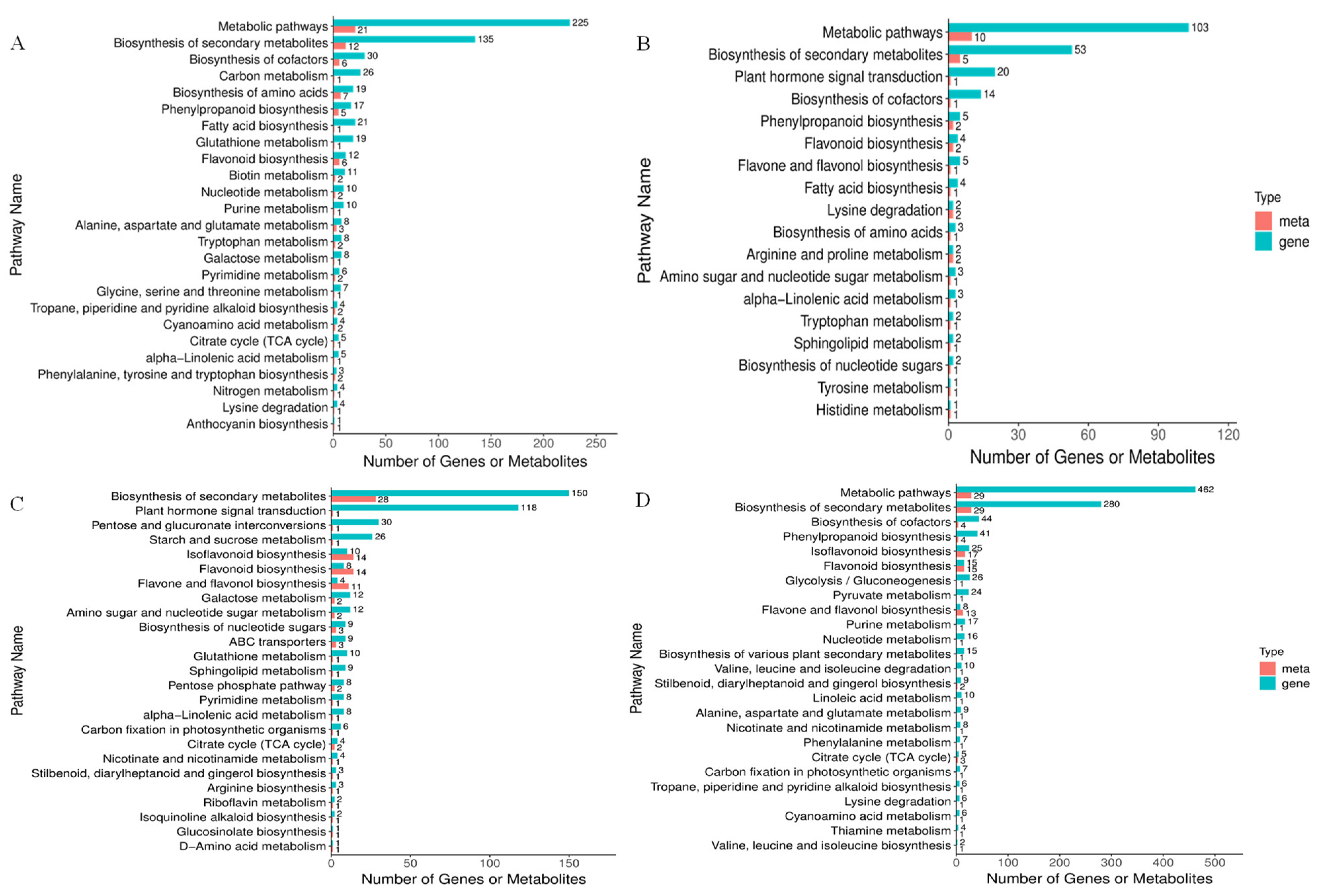 Agronomy 14 00106 g007