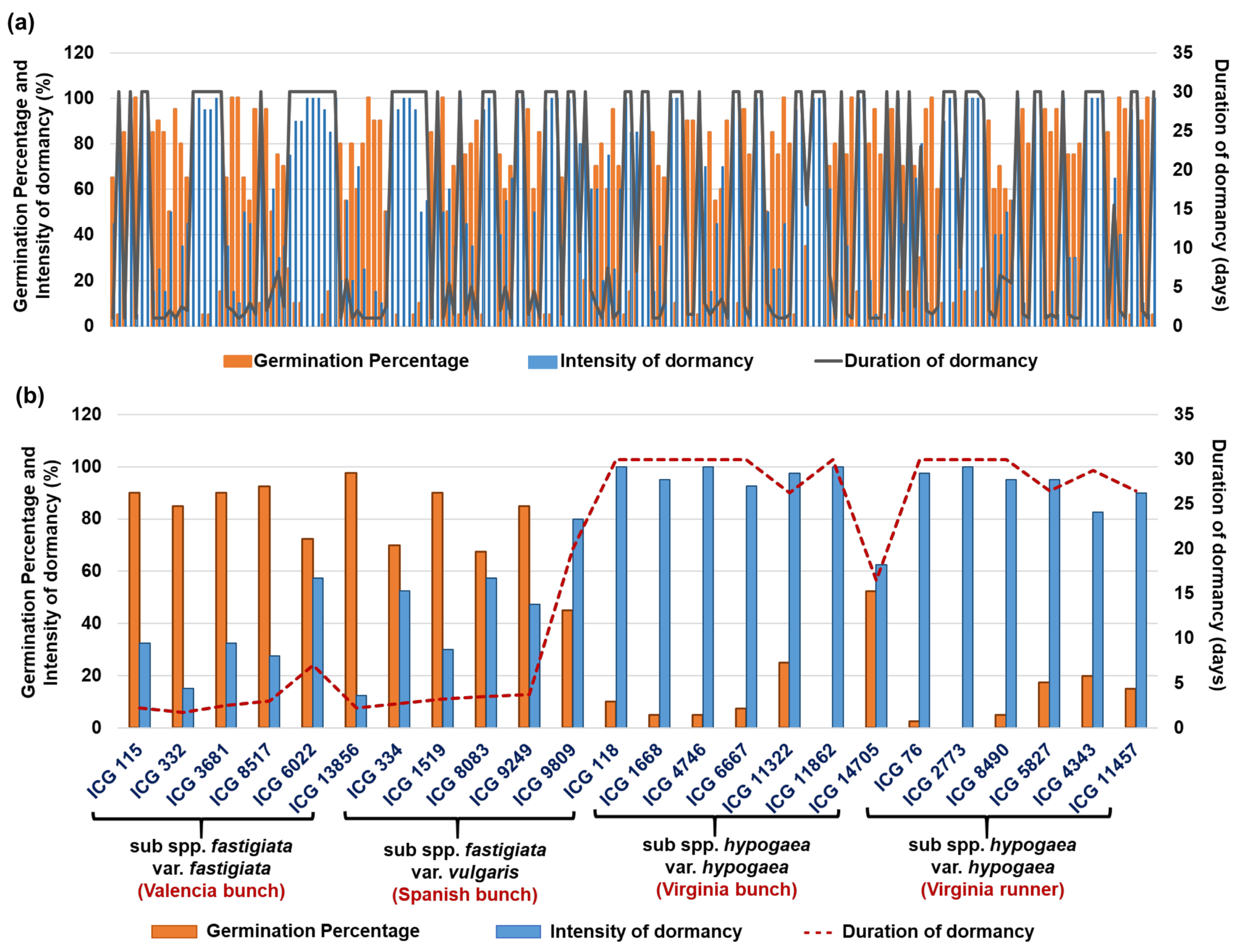 Agronomy 14 00112 g002
