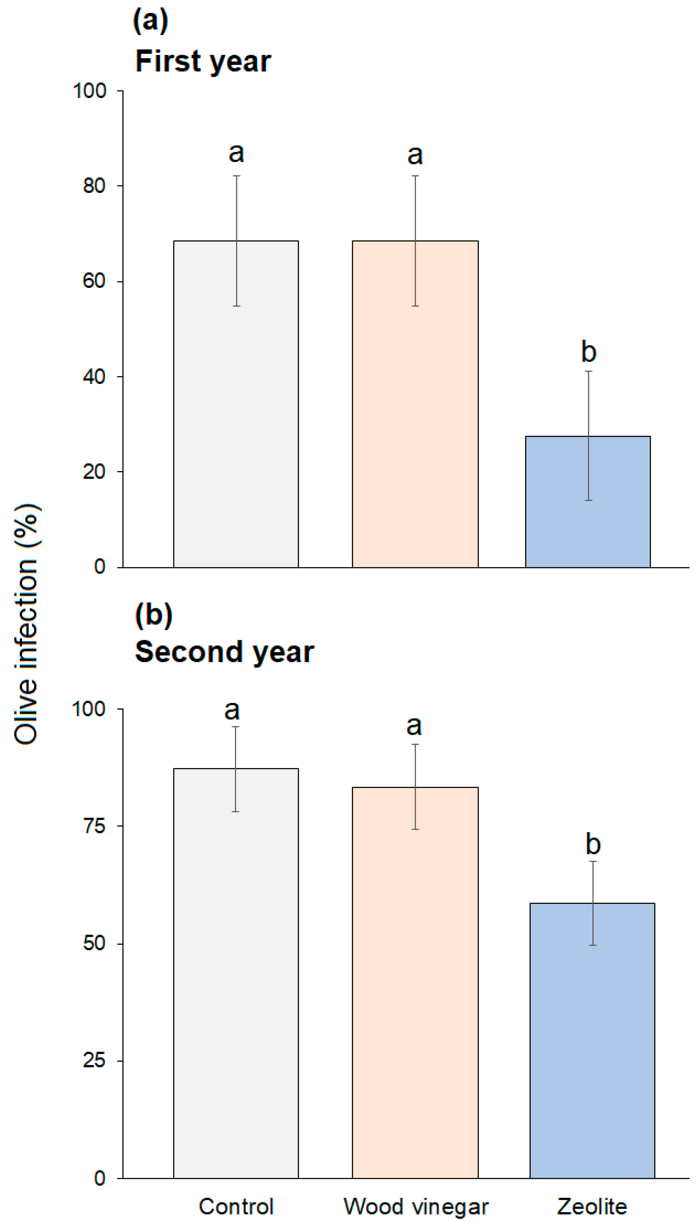 Agronomy 14 00114 g001