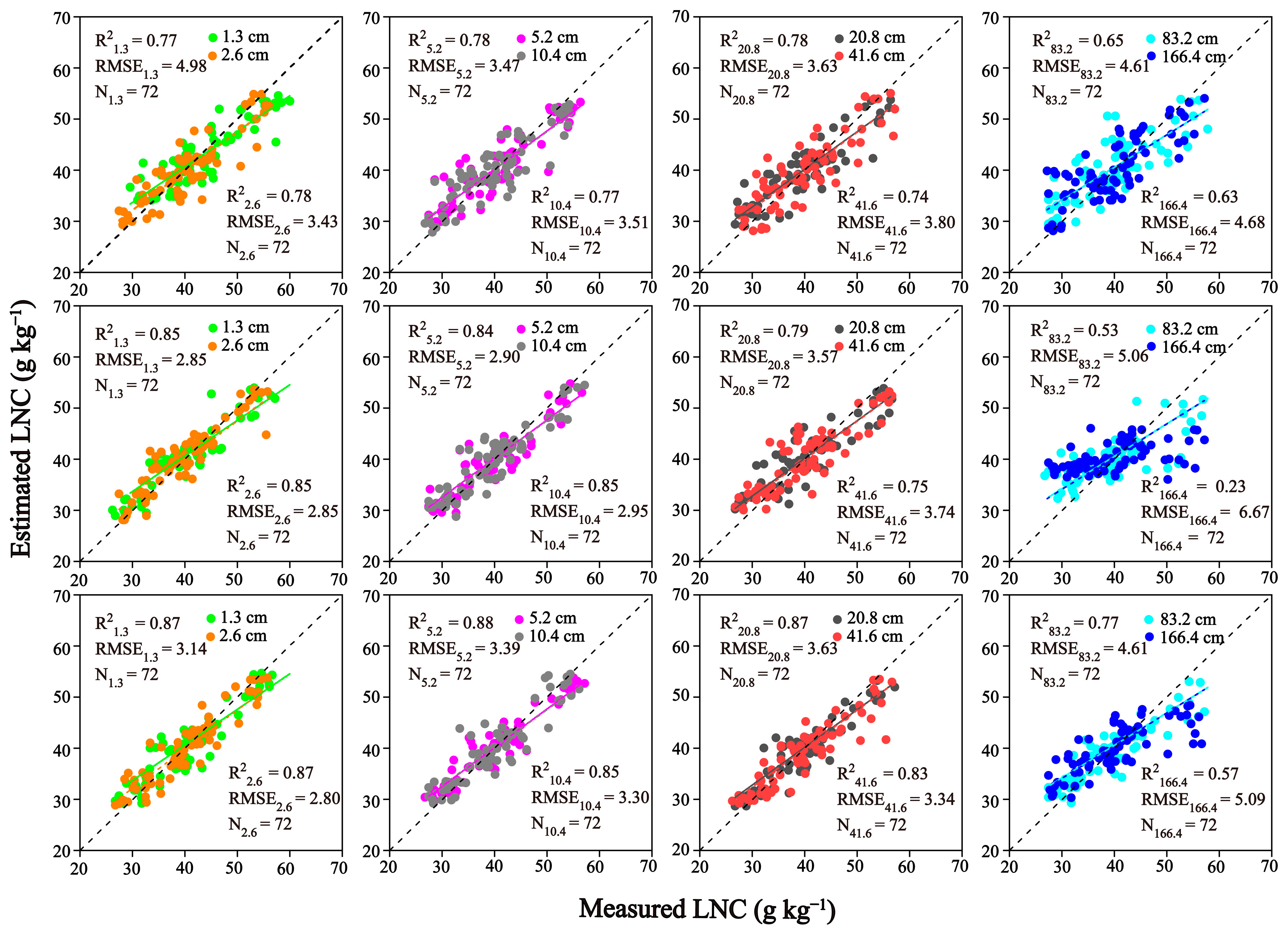 Agronomy 14 00120 g007