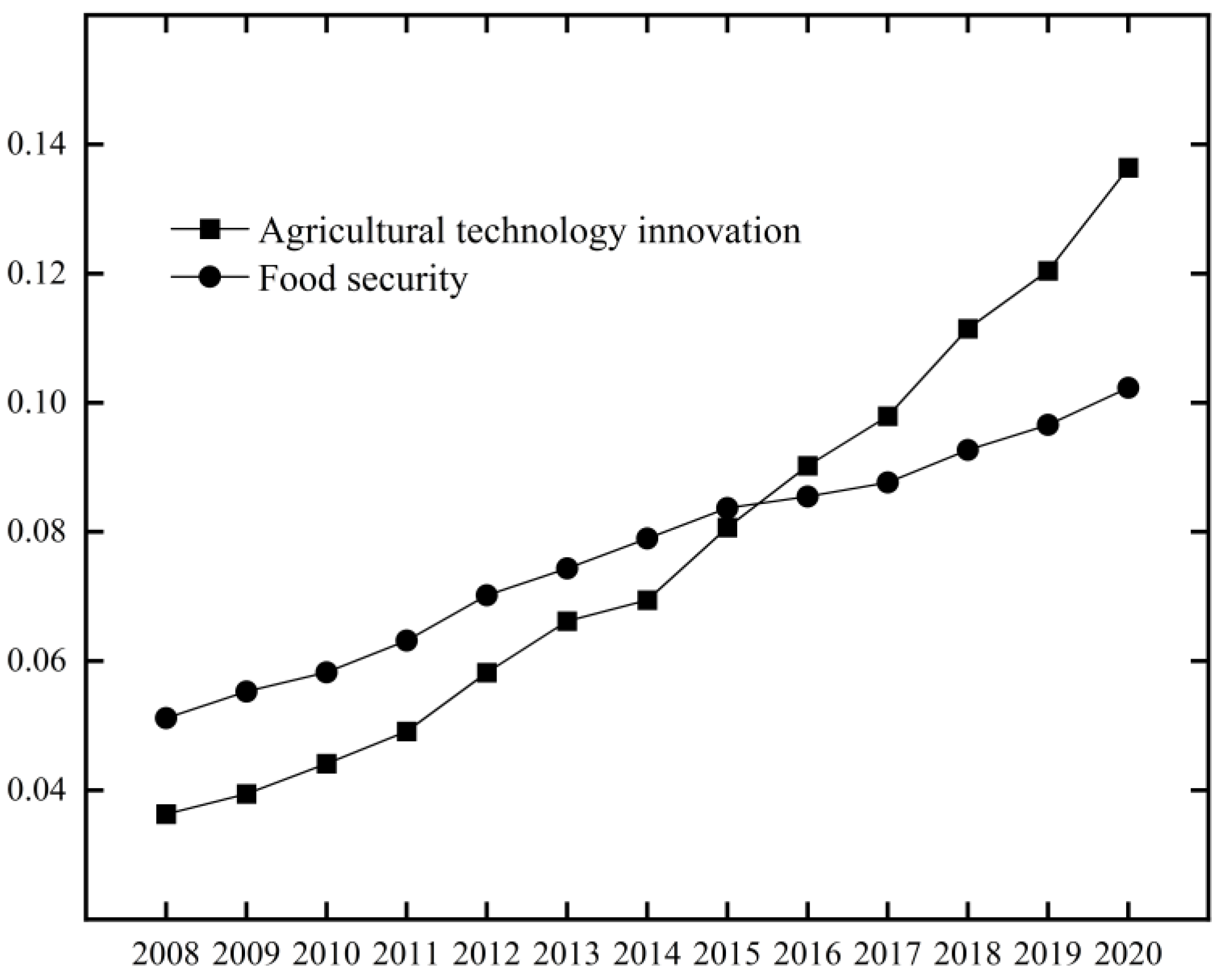 Agronomy 14 00123 g001
