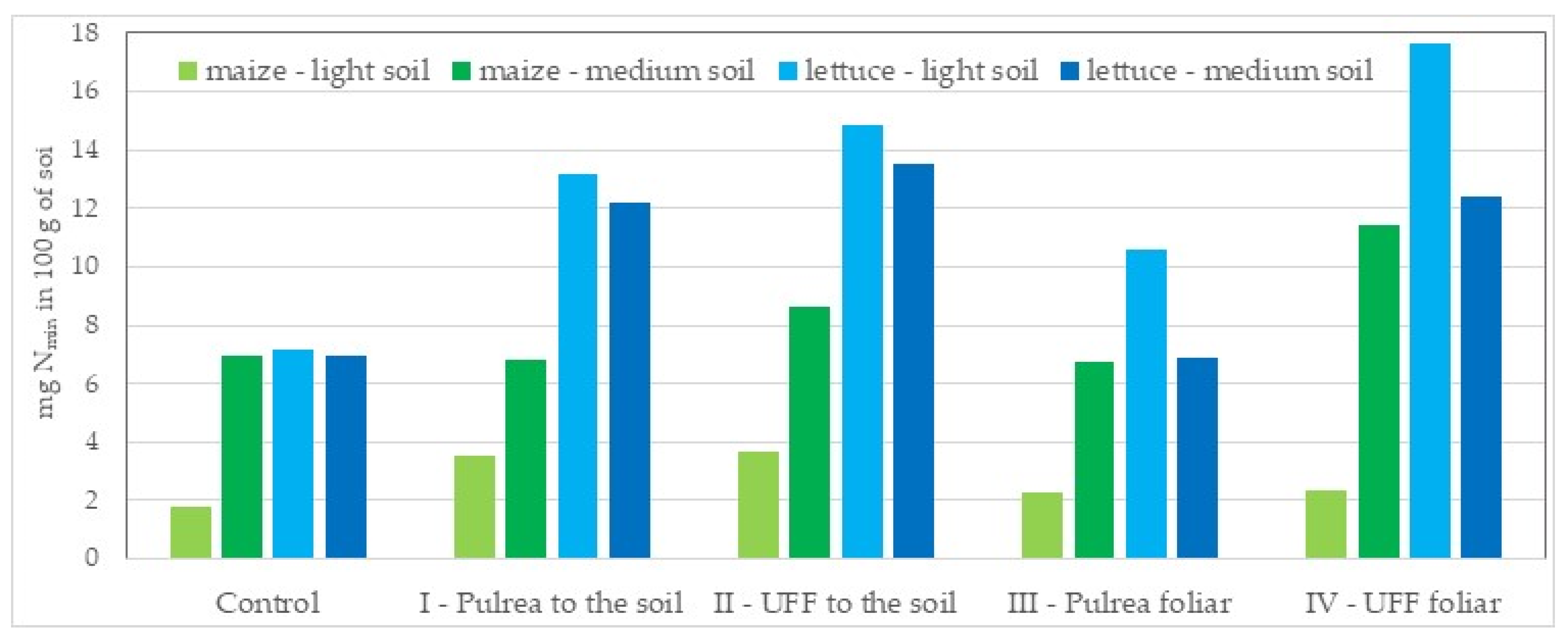 Agronomy 14 00127 g001