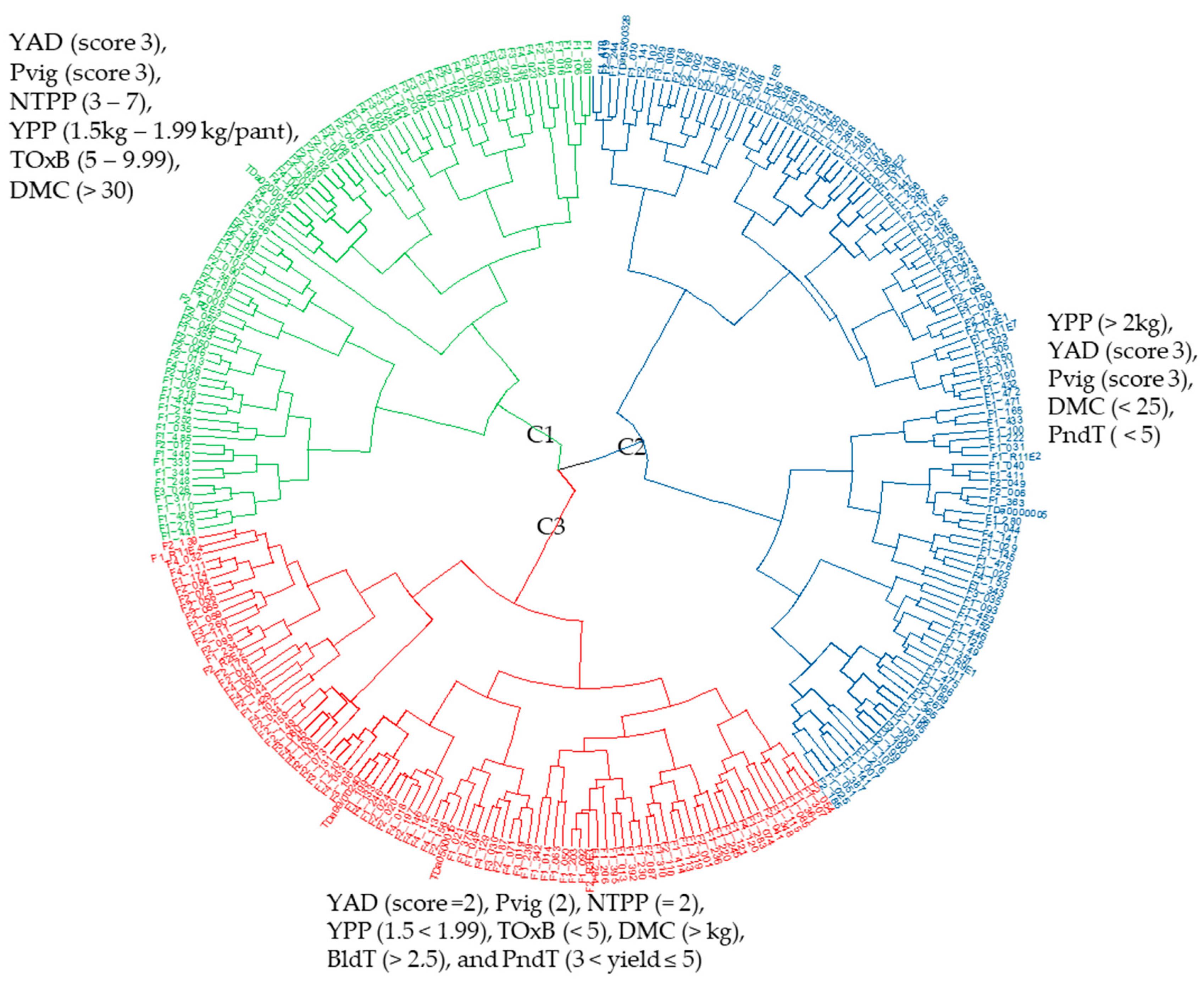 Agronomy 14 00128 g003