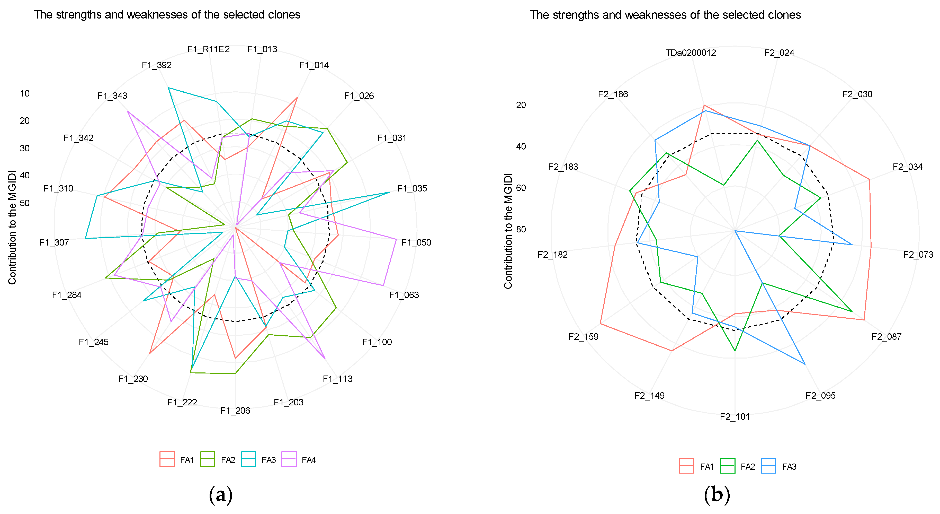 Agronomy 14 00128 g006a