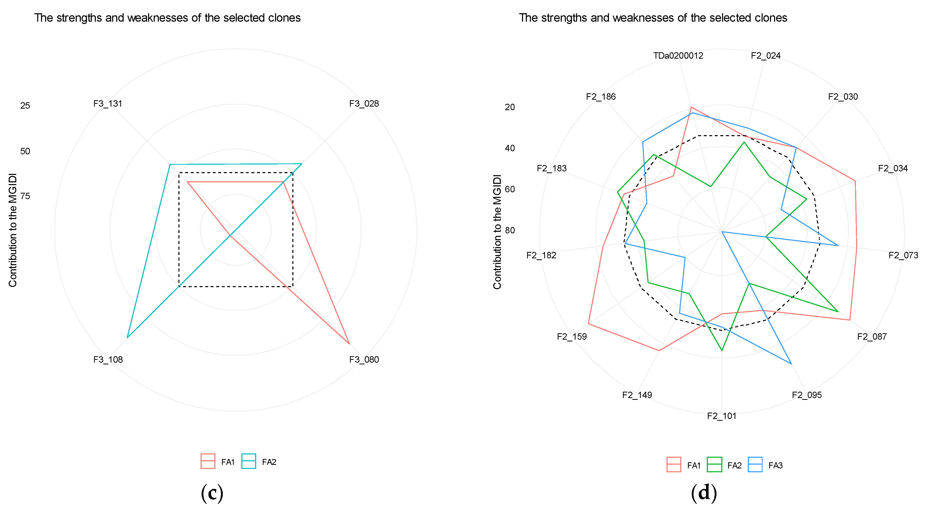 Agronomy 14 00128 g006b