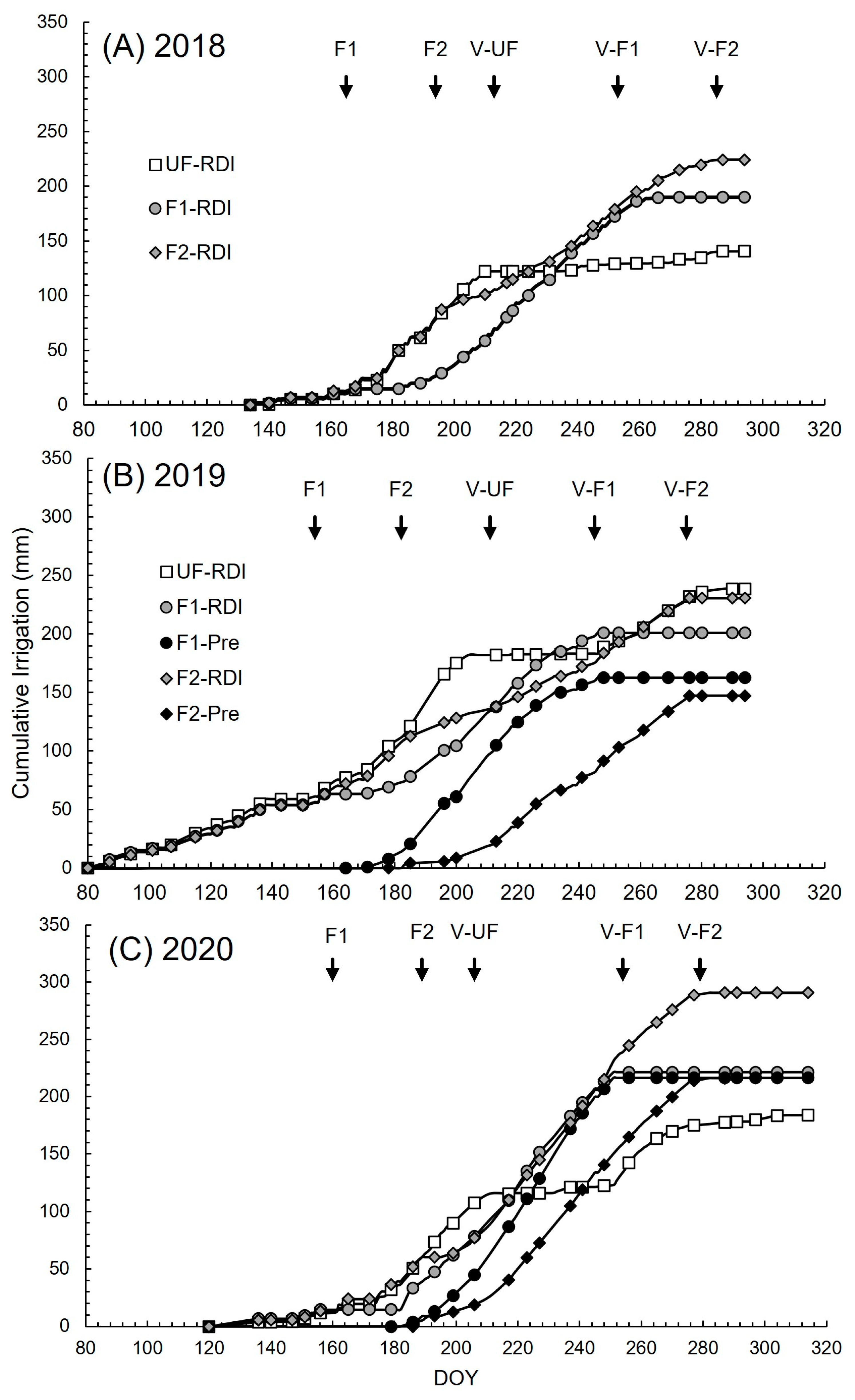 Agronomy 14 00130 g002