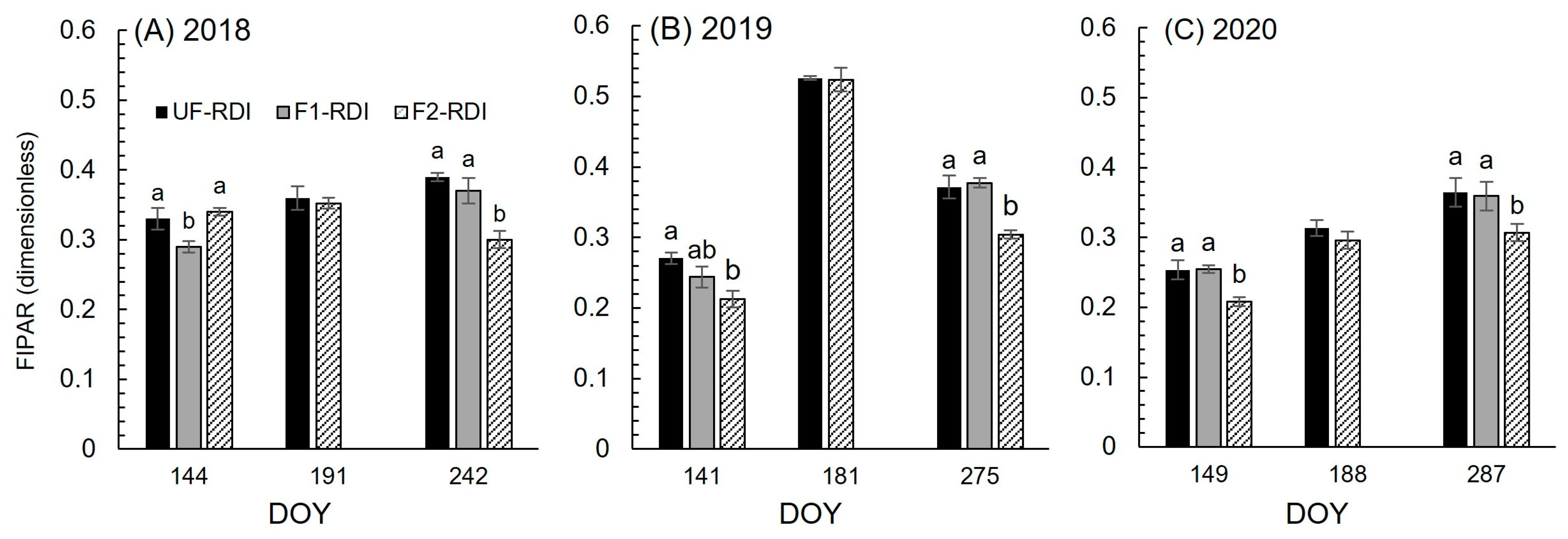 Agronomy 14 00130 g003
