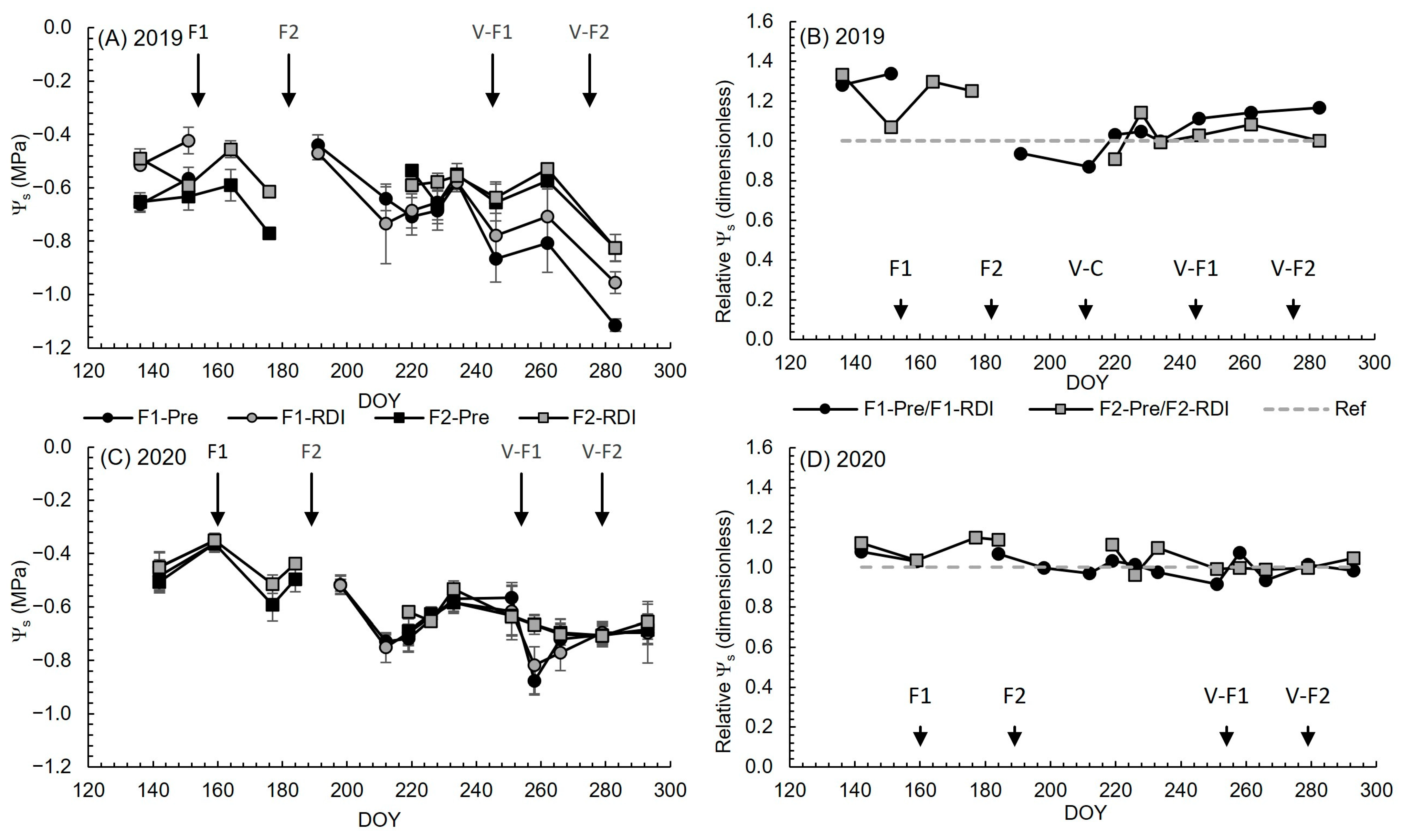 Agronomy 14 00130 g004