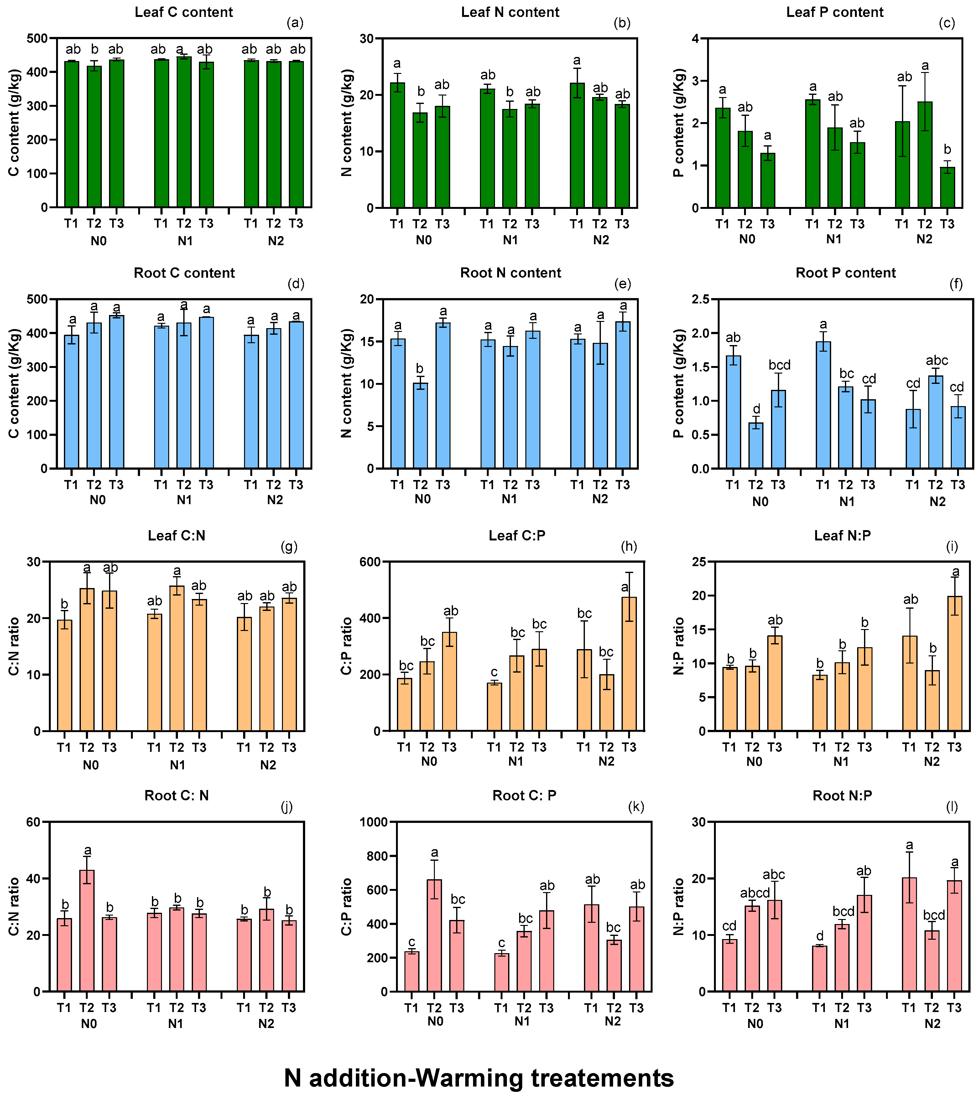 Agronomy 14 00132 g002