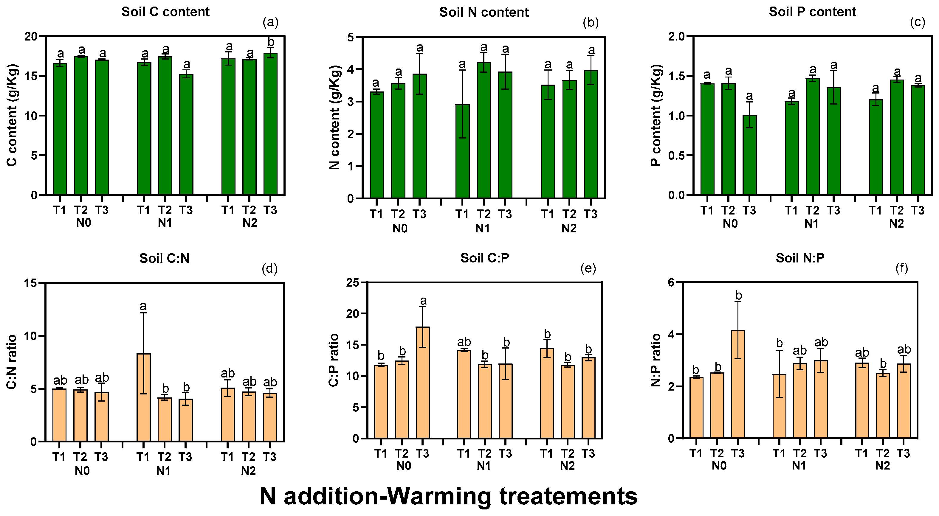 Agronomy 14 00132 g003