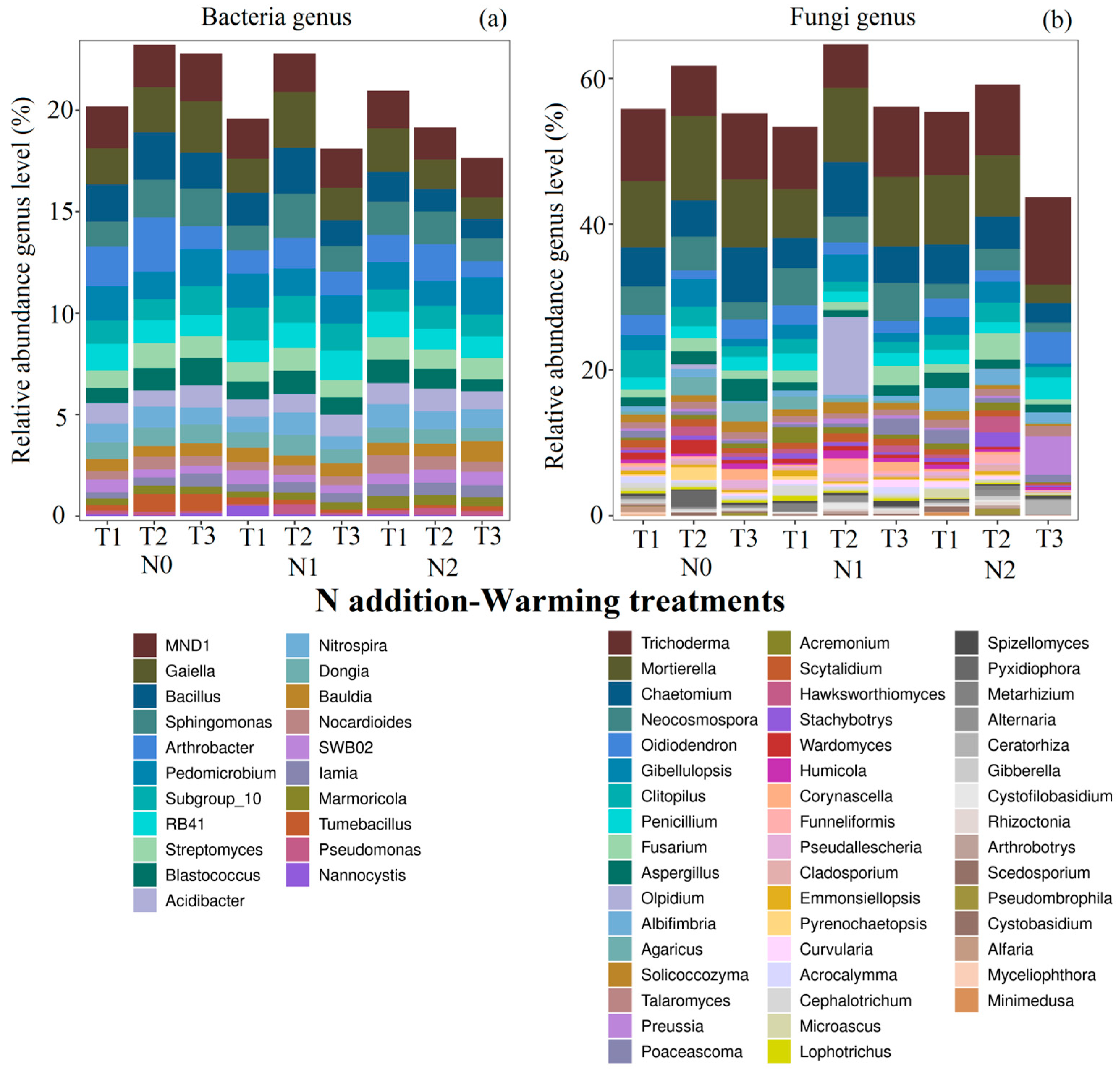 Agronomy 14 00132 g005
