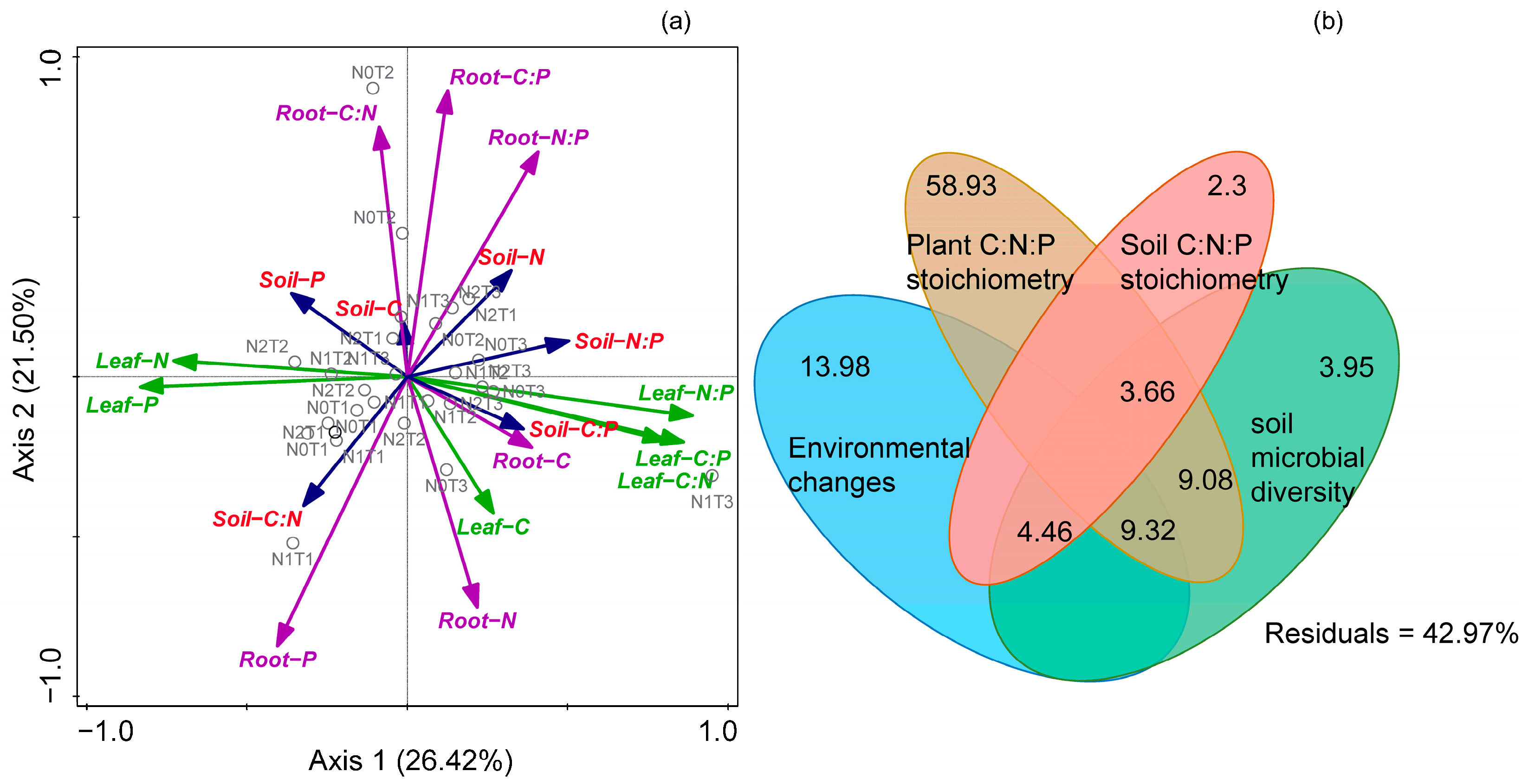 Agronomy 14 00132 g007