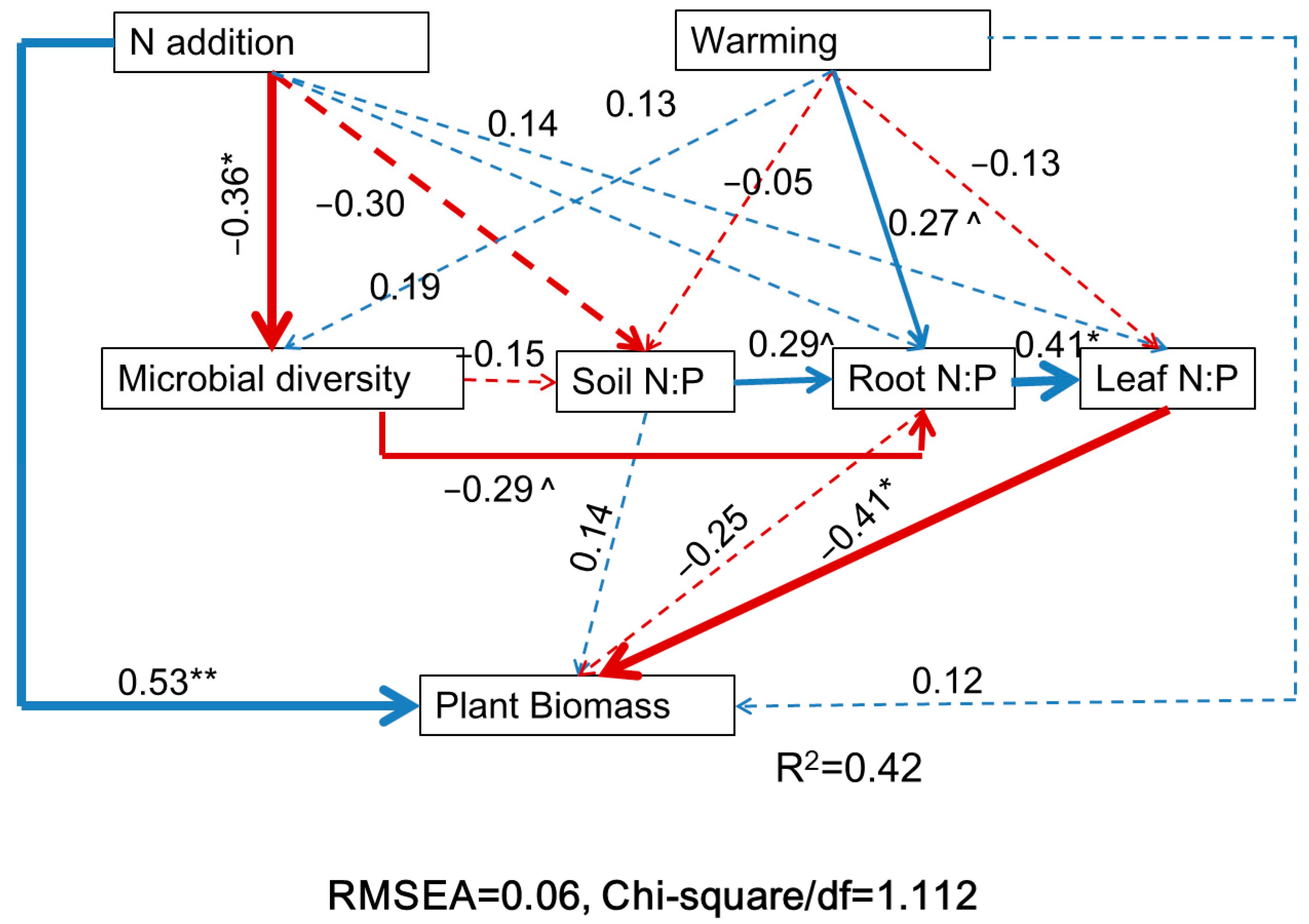 Agronomy 14 00132 g008
