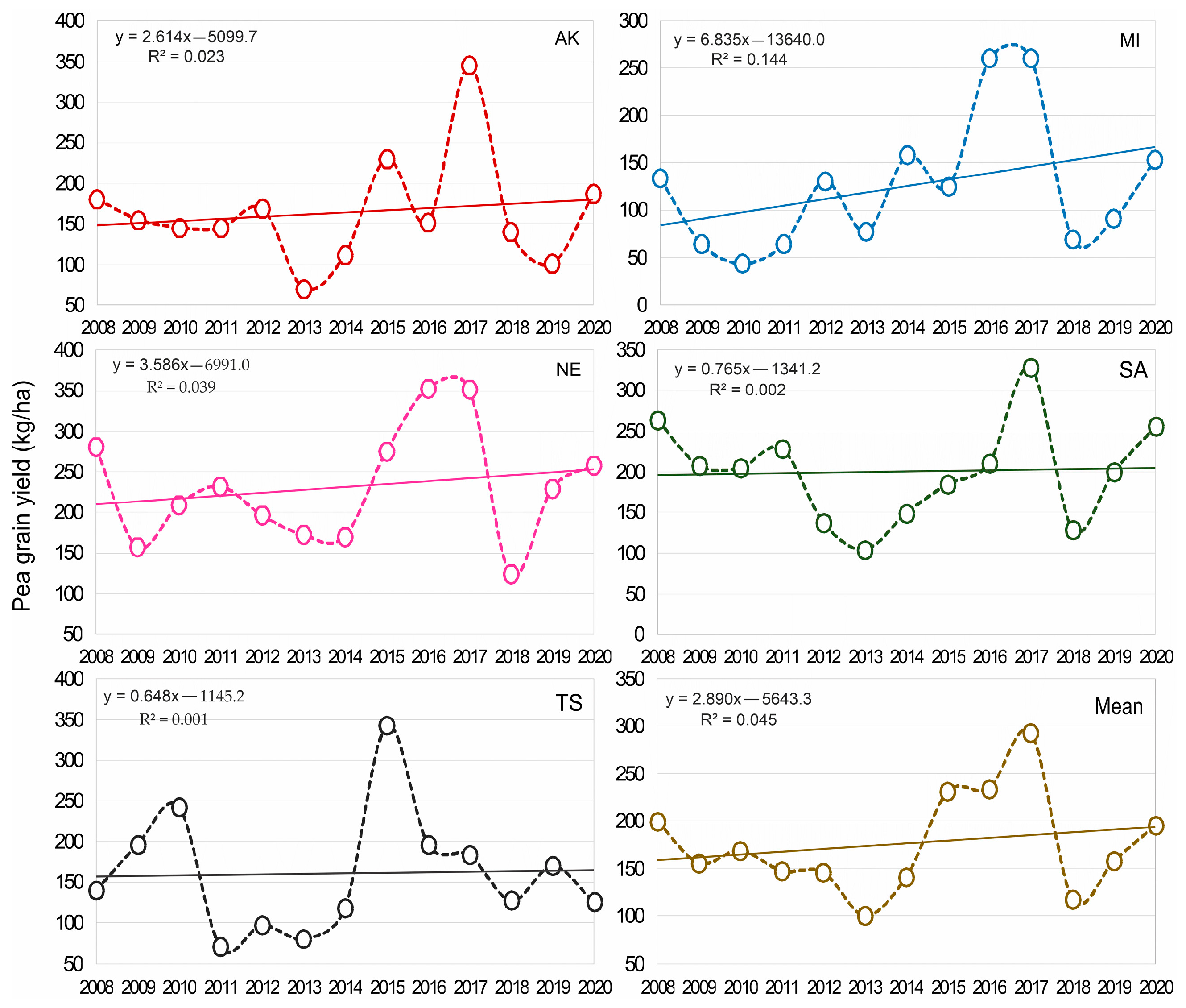 Agronomy 14 00133 g002
