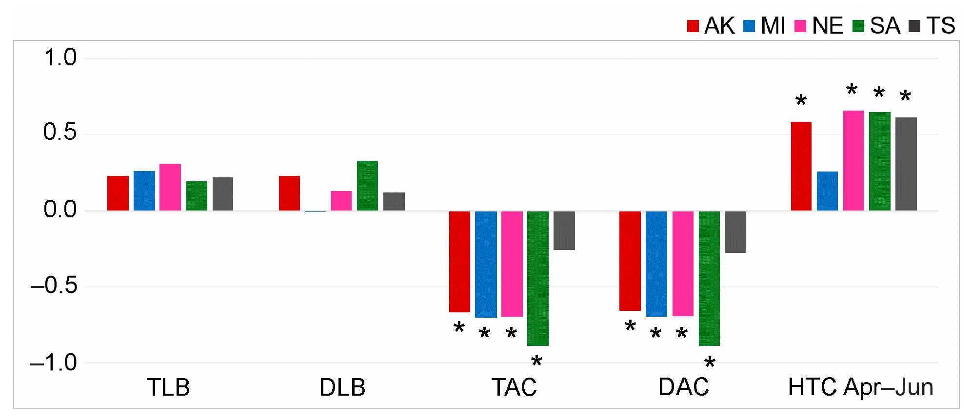 Agronomy 14 00133 g004