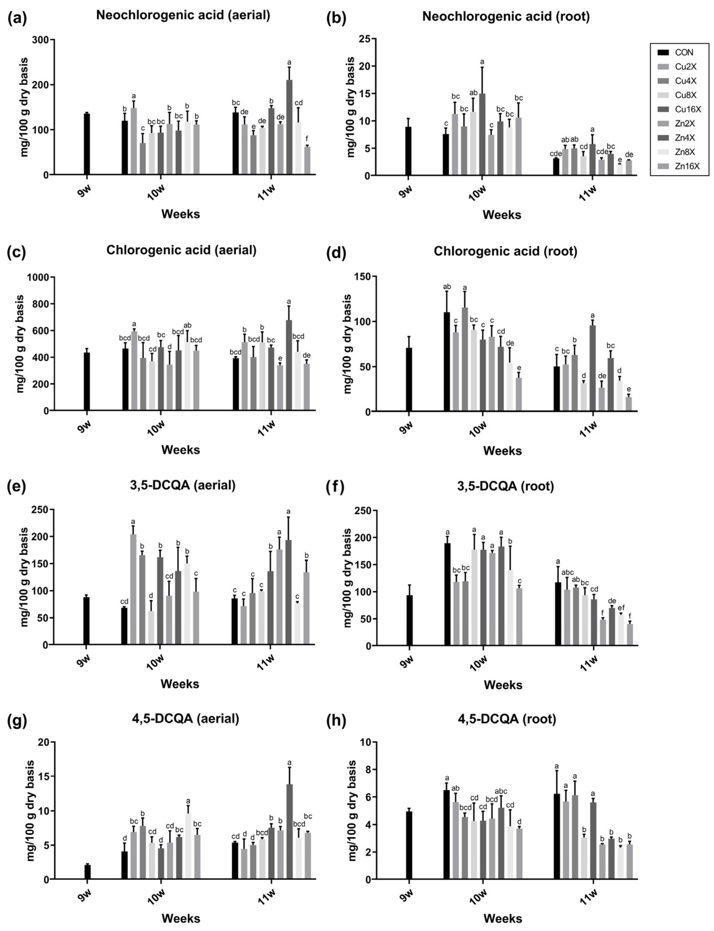 Agronomy 14 00135 g006