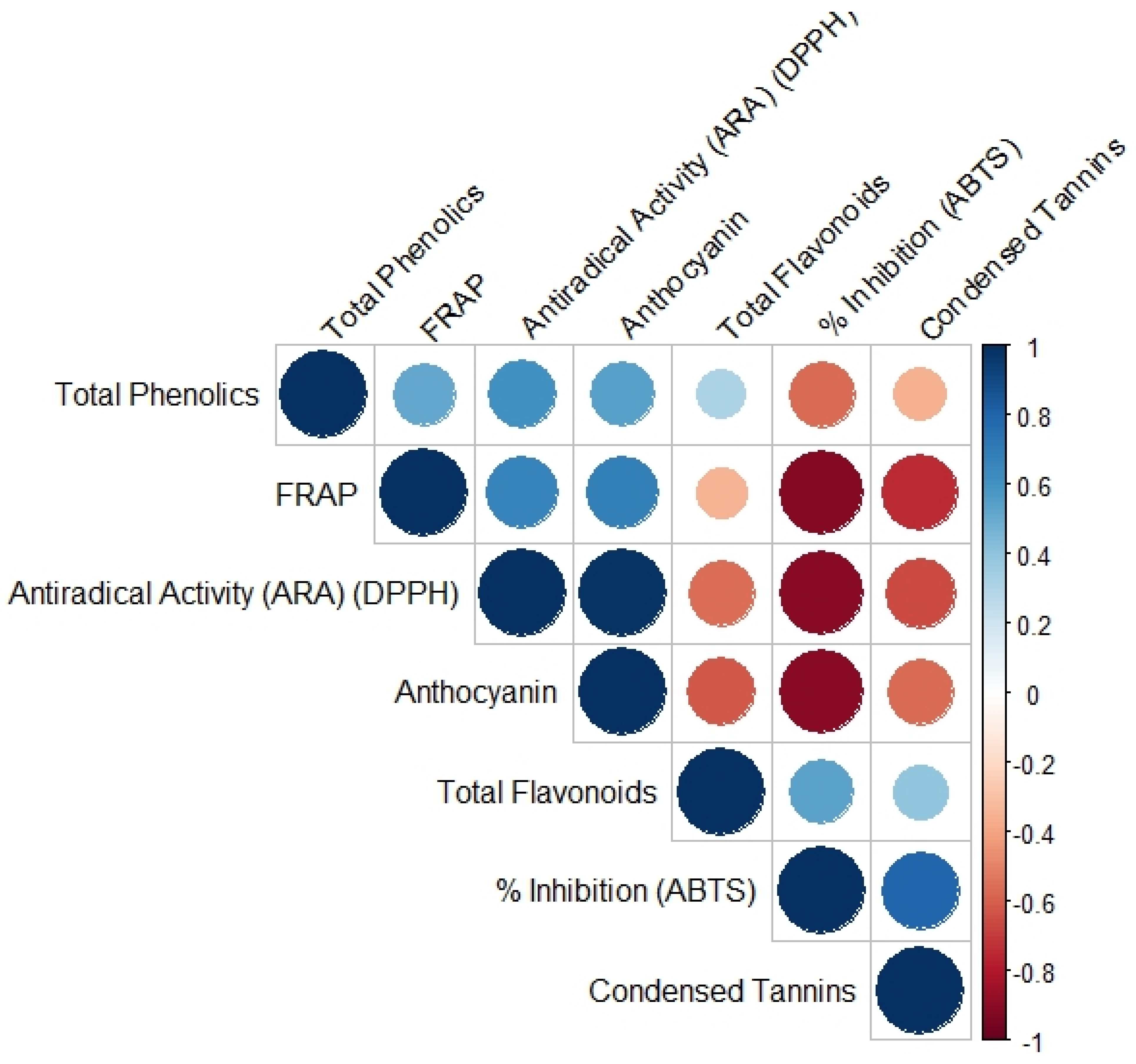 Agronomy 14 00142 g002