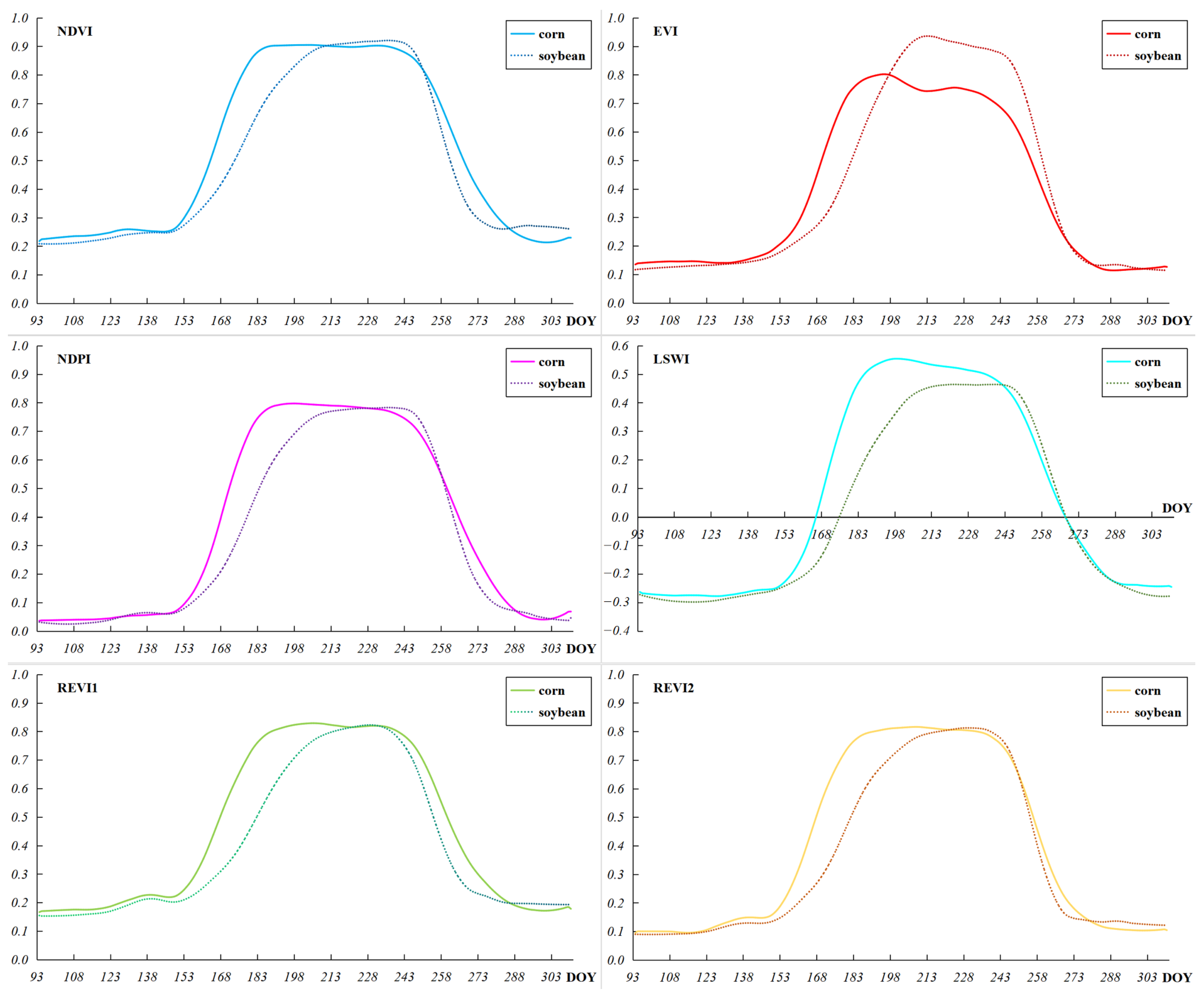 Agronomy 14 00146 g002