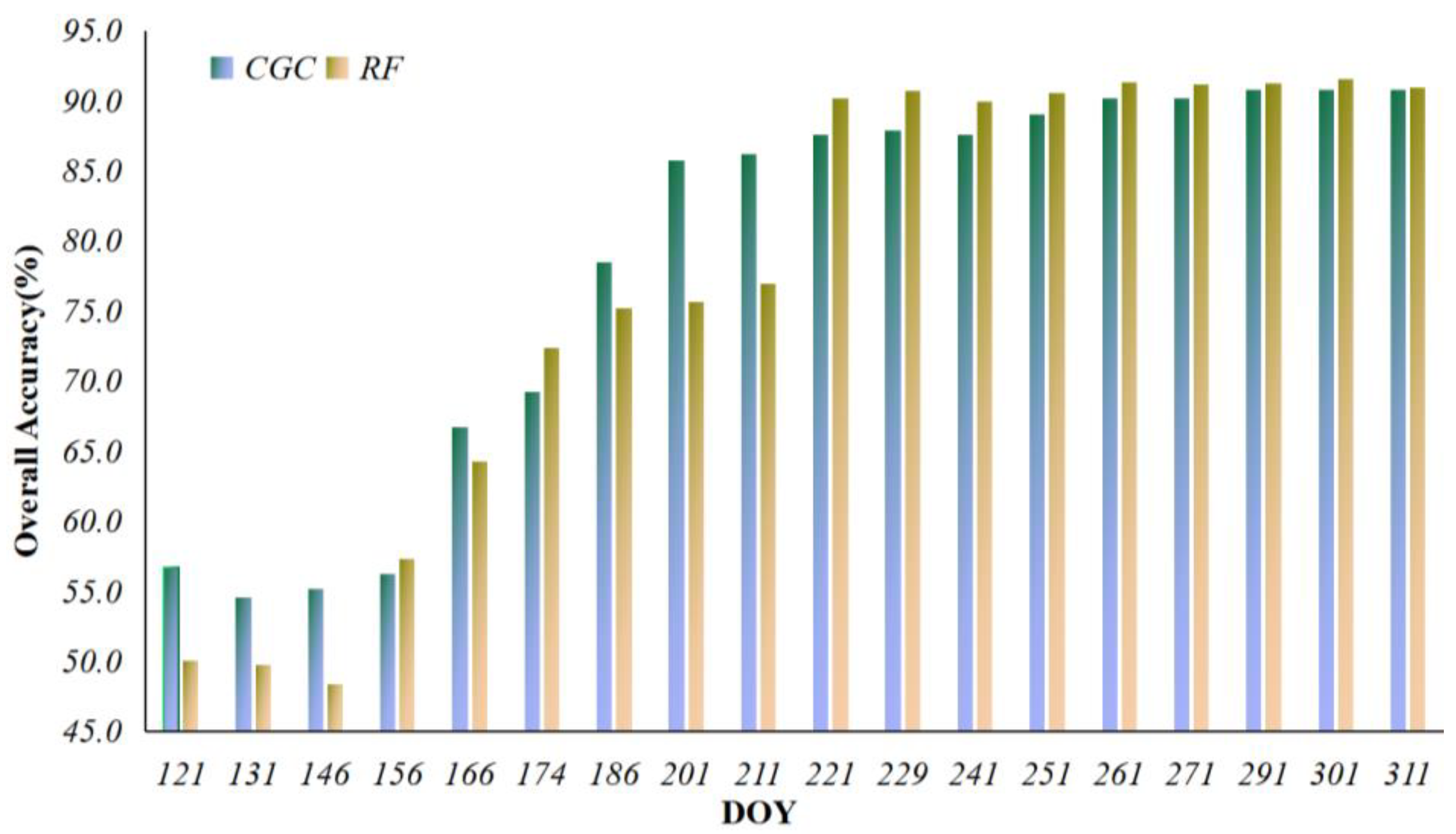 Agronomy 14 00146 g005