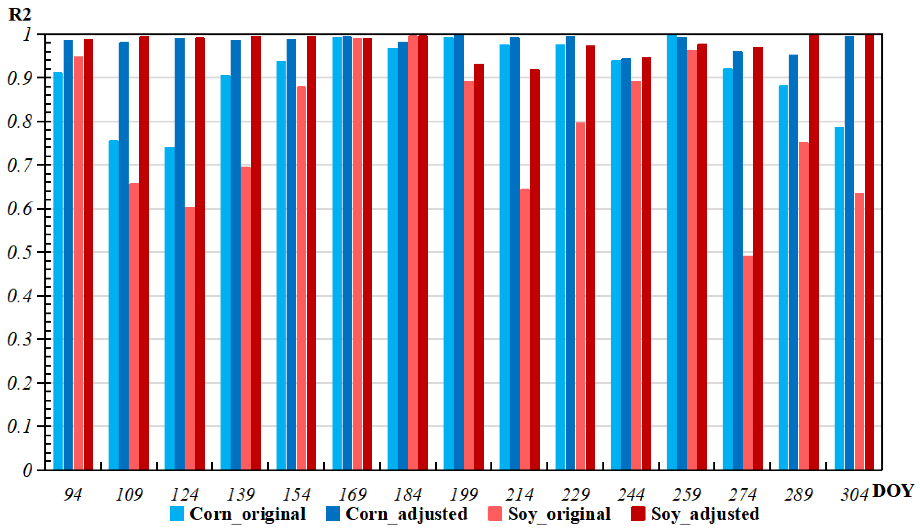 Agronomy 14 00146 g006