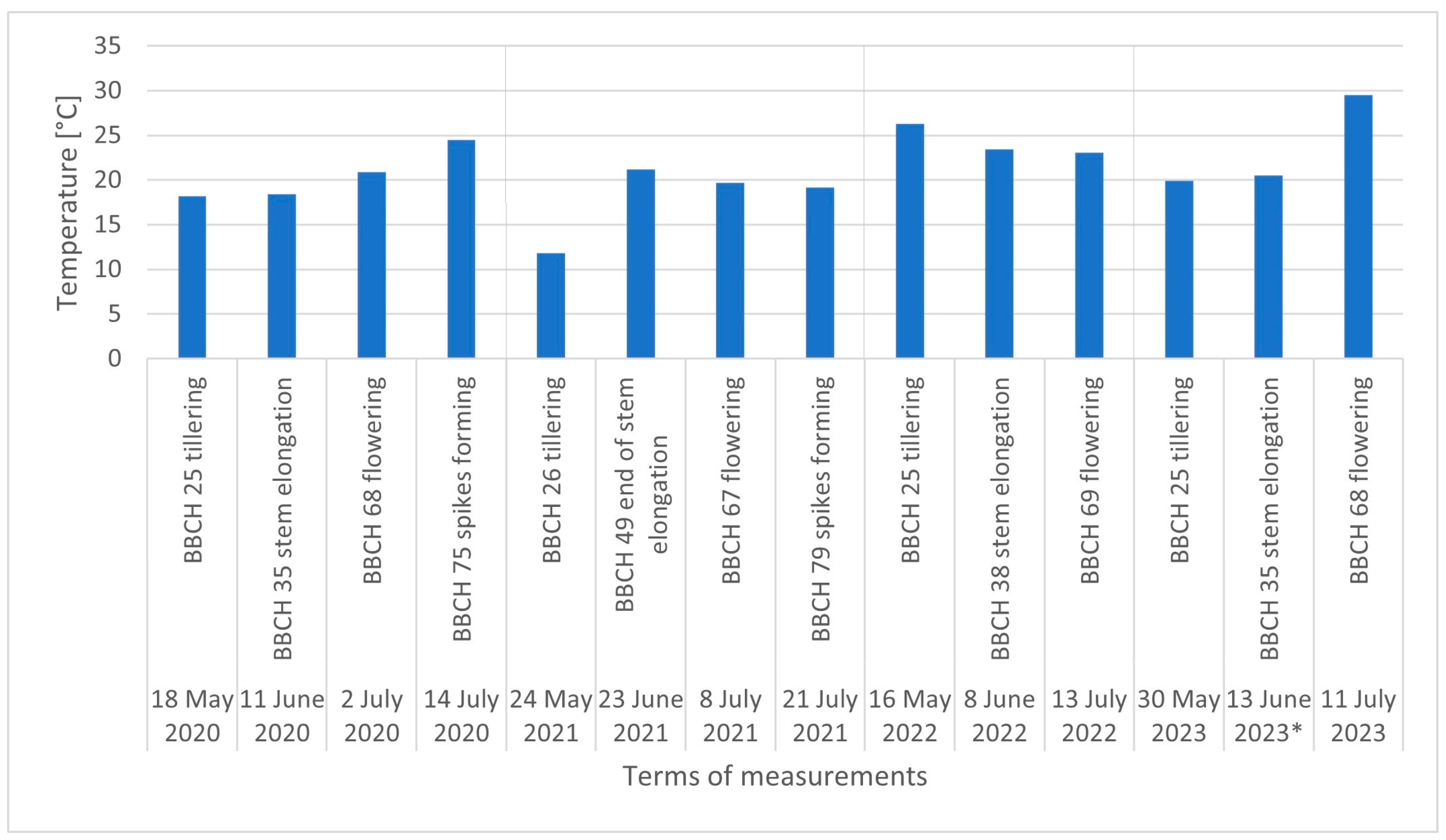 Agronomy 14 00147 g002