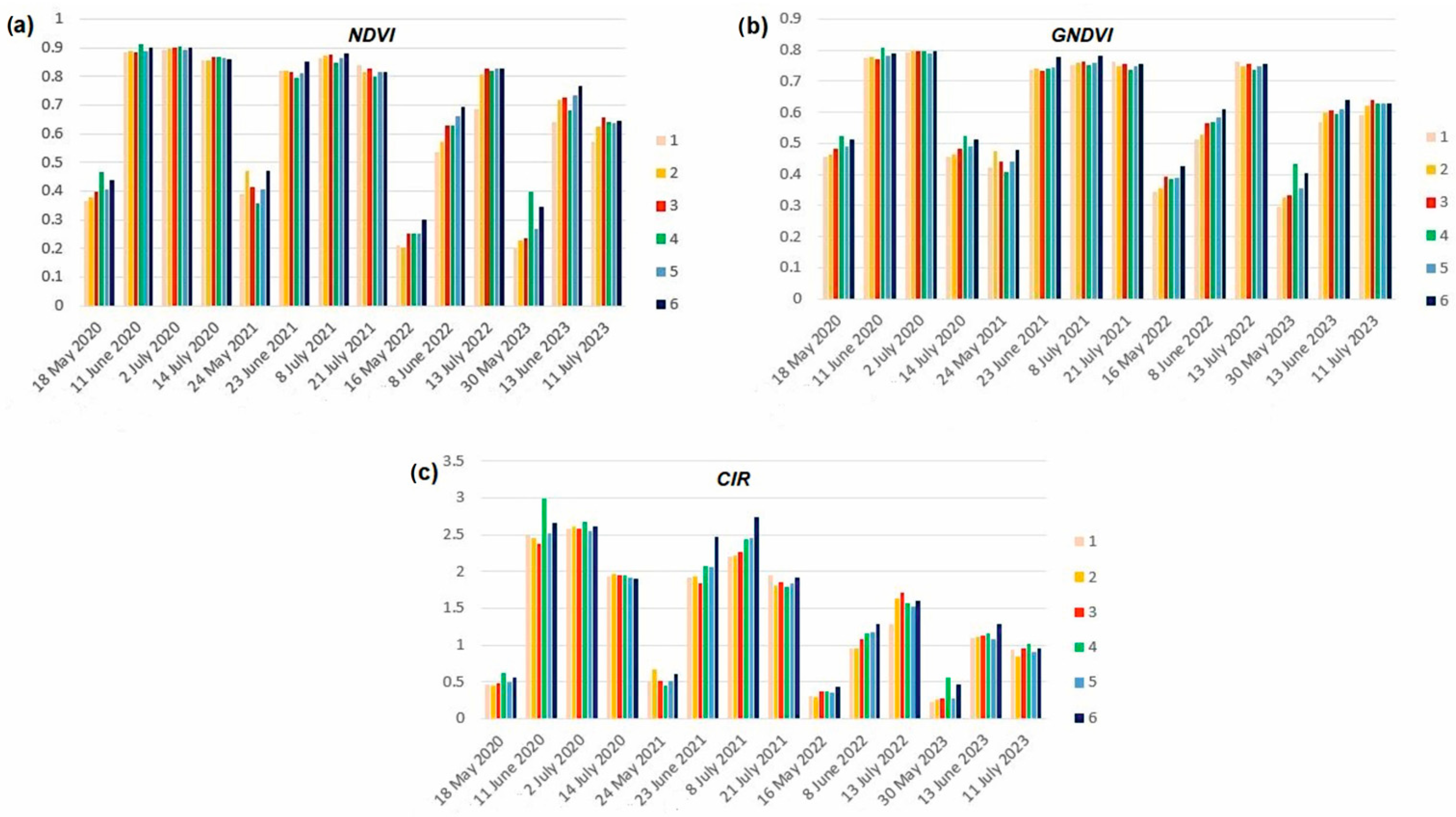 Agronomy 14 00147 g003