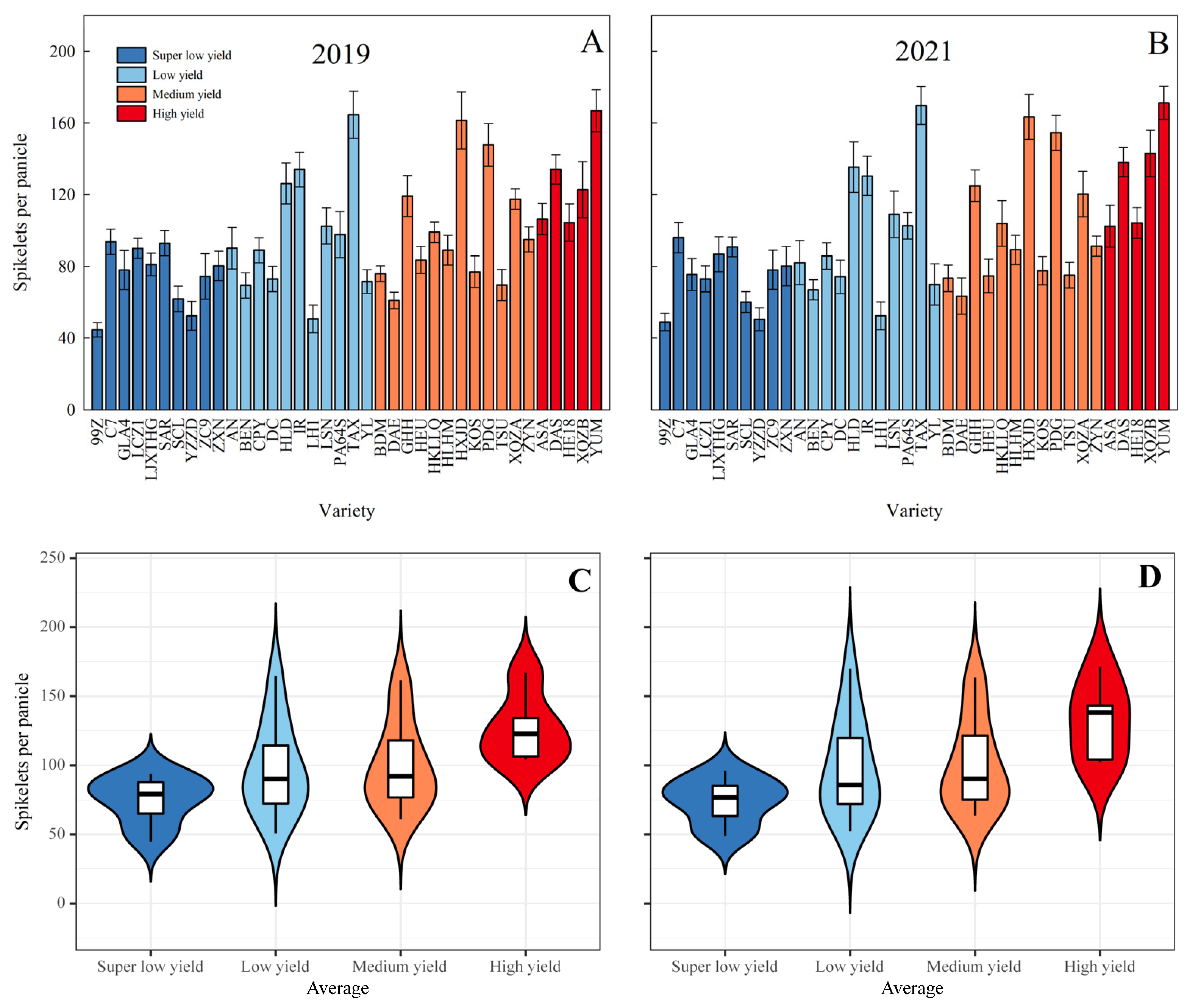 Agronomy 14 00152 g003