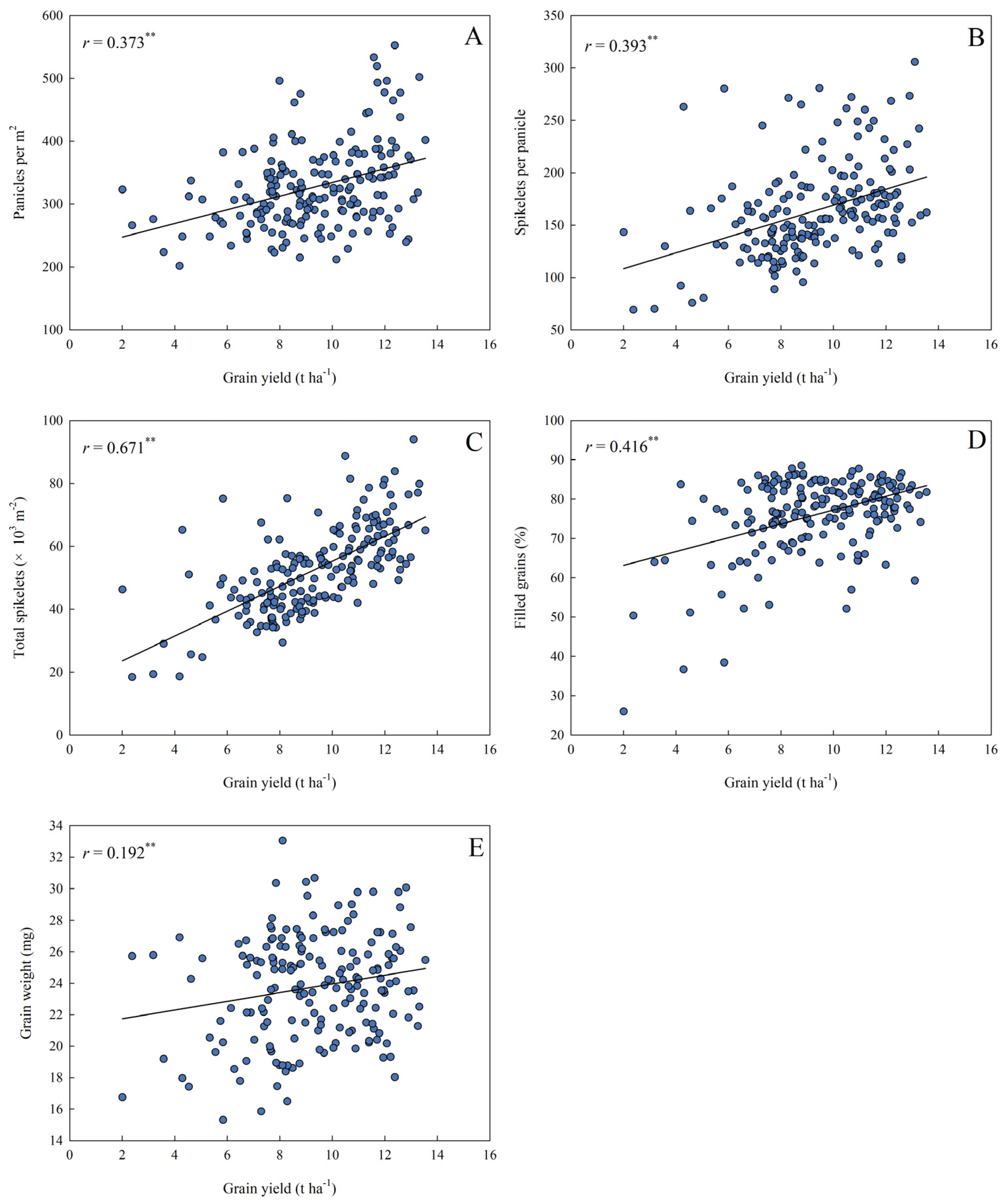 Agronomy 14 00152 g008