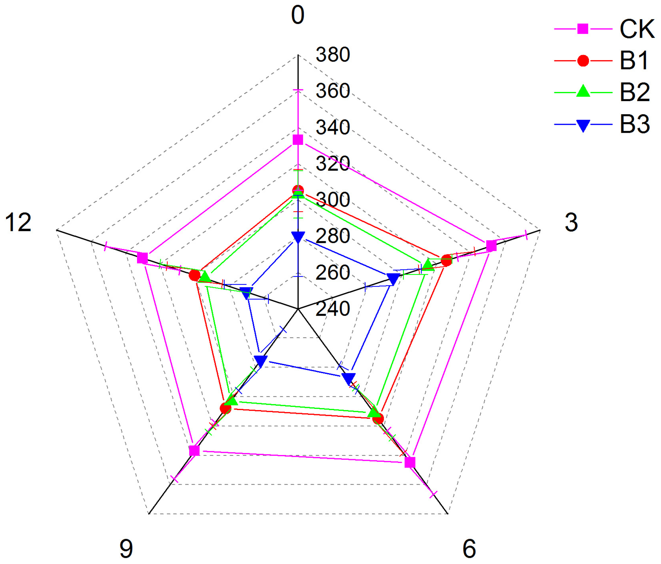 Agronomy 14 00153 g001