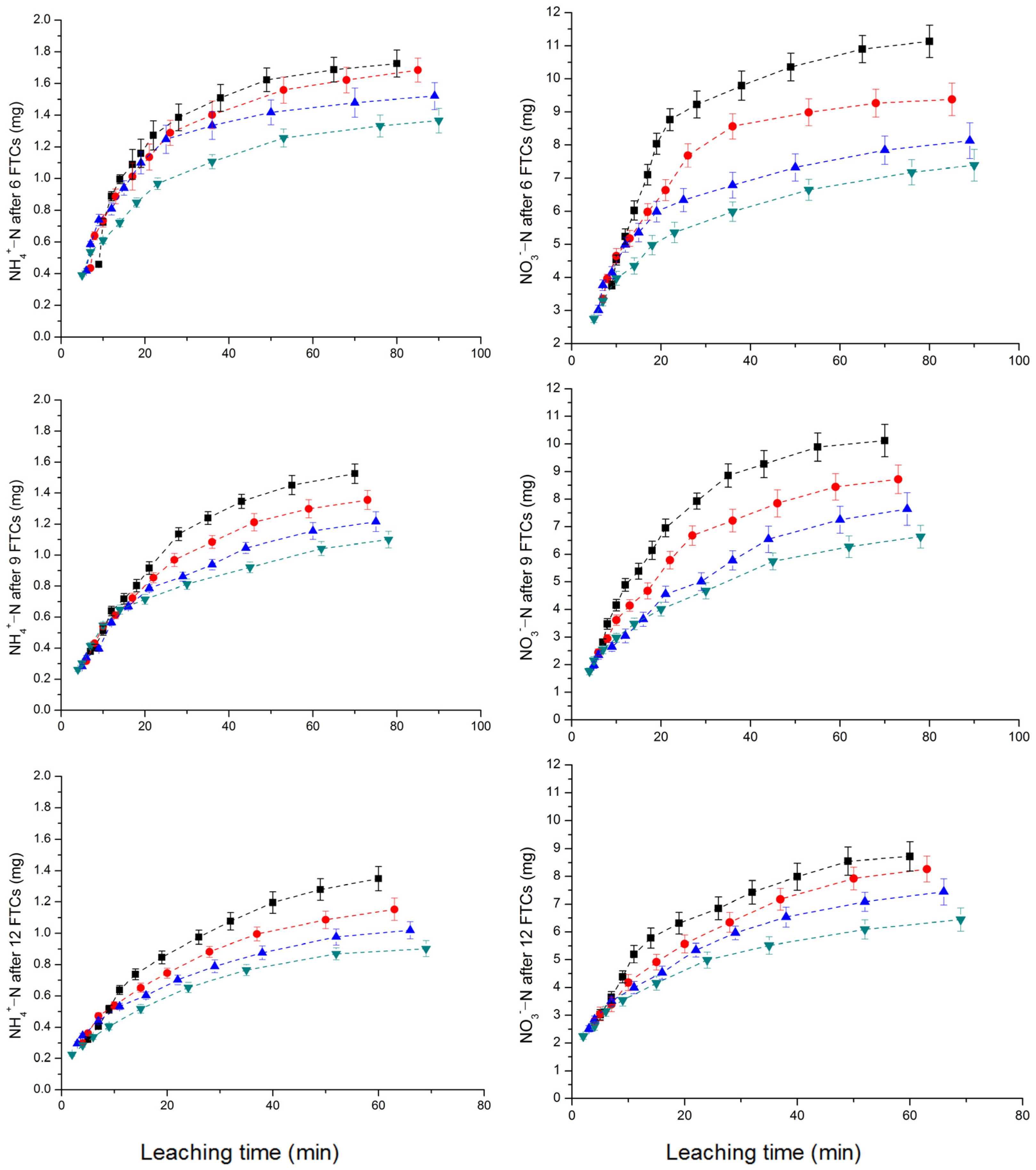 Agronomy 14 00153 g002b