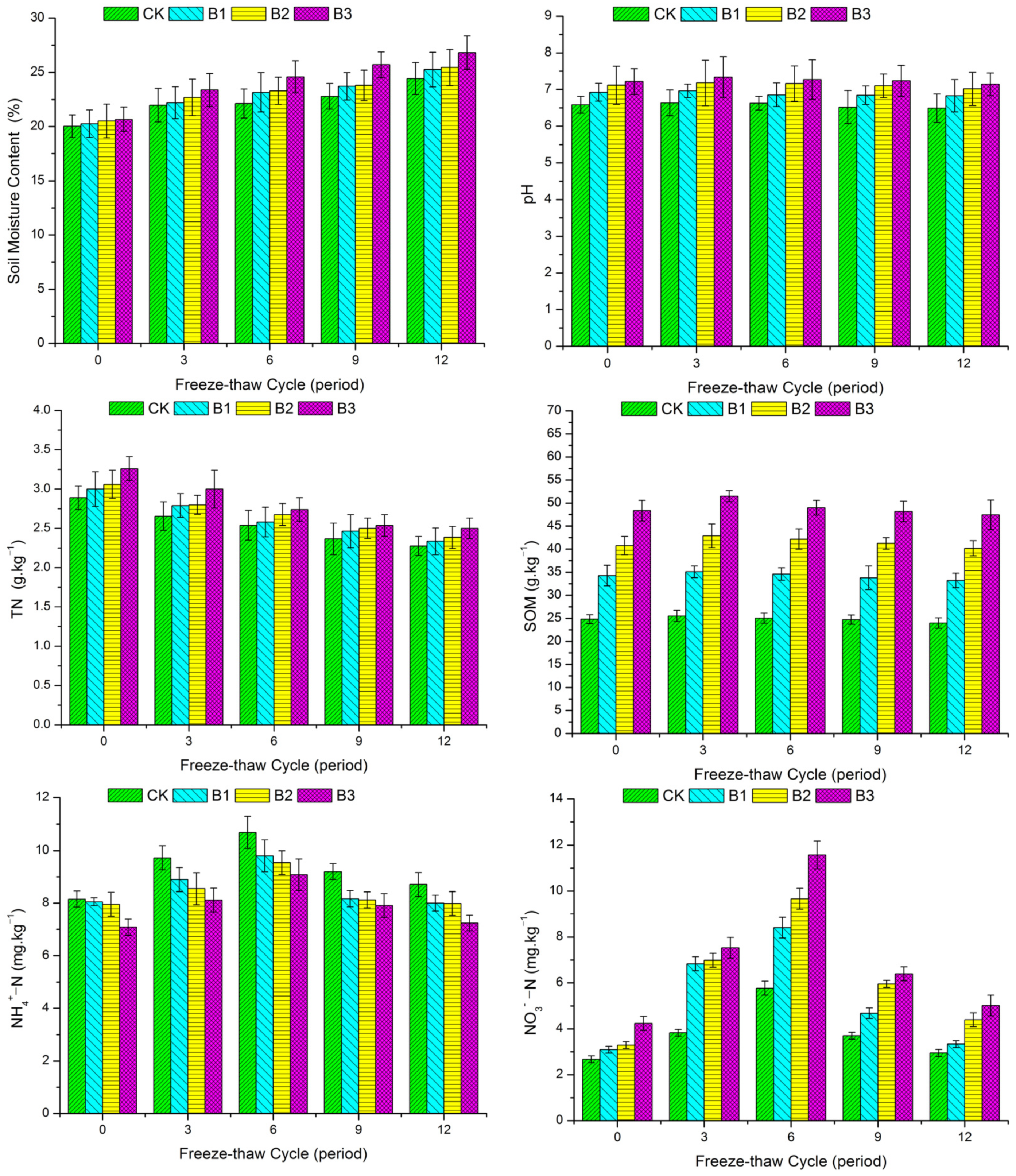 Agronomy 14 00153 g003a
