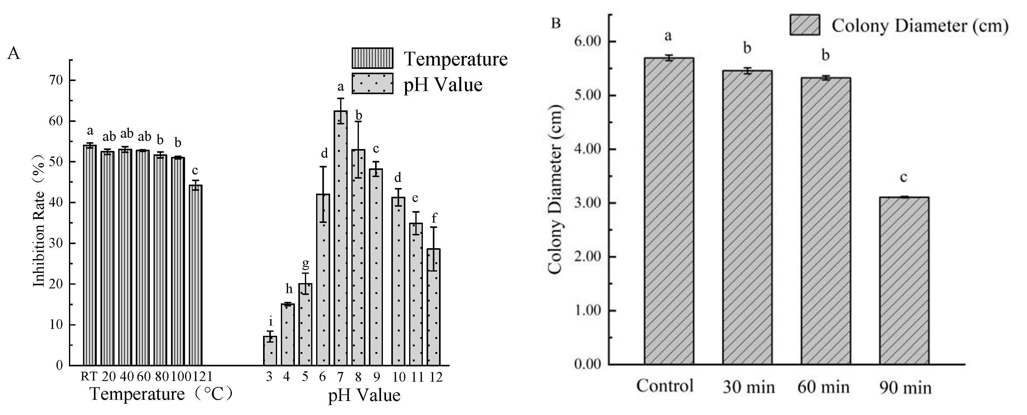 Agronomy 14 00167 g005