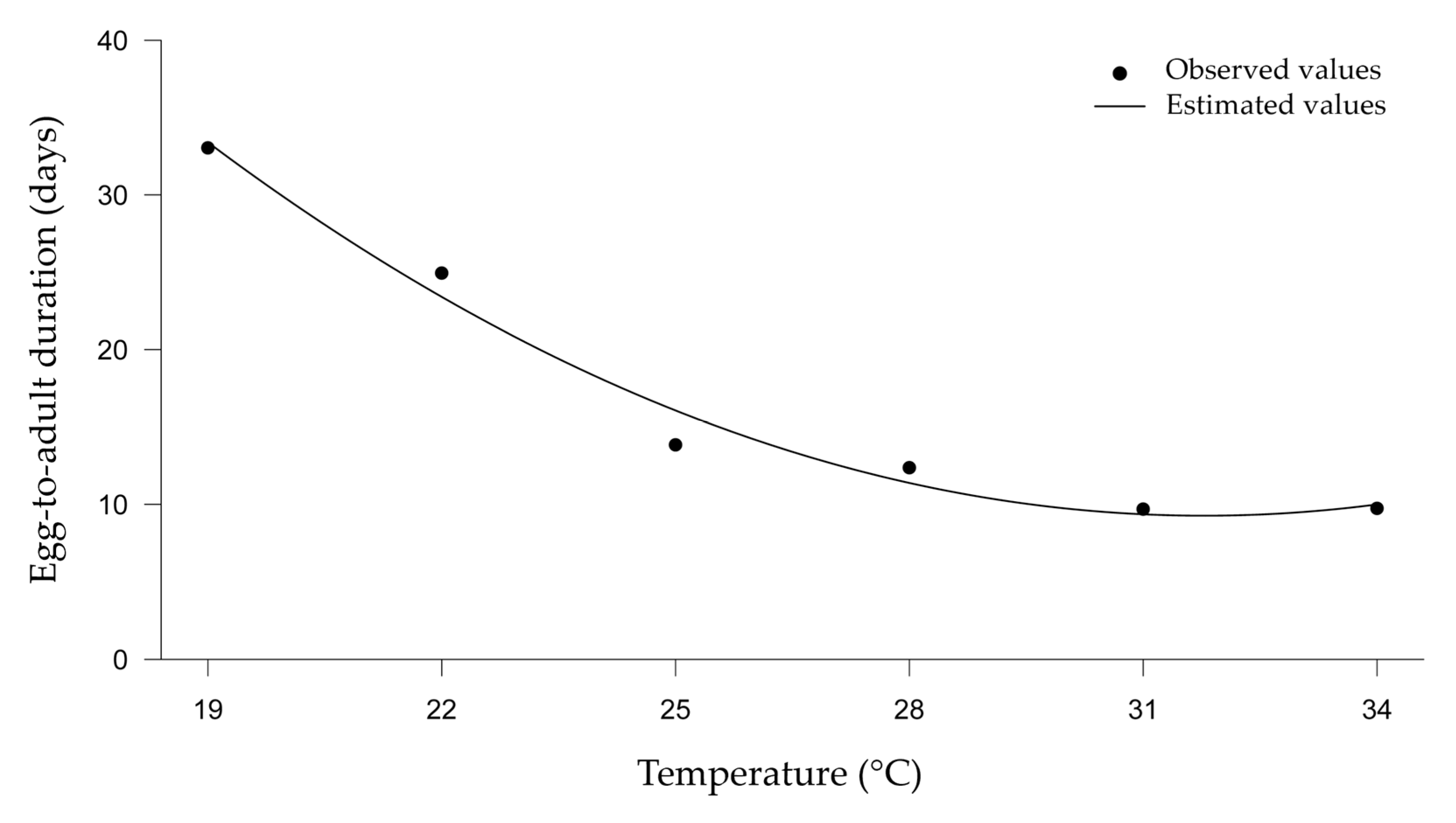 Agronomy 14 00170 g002