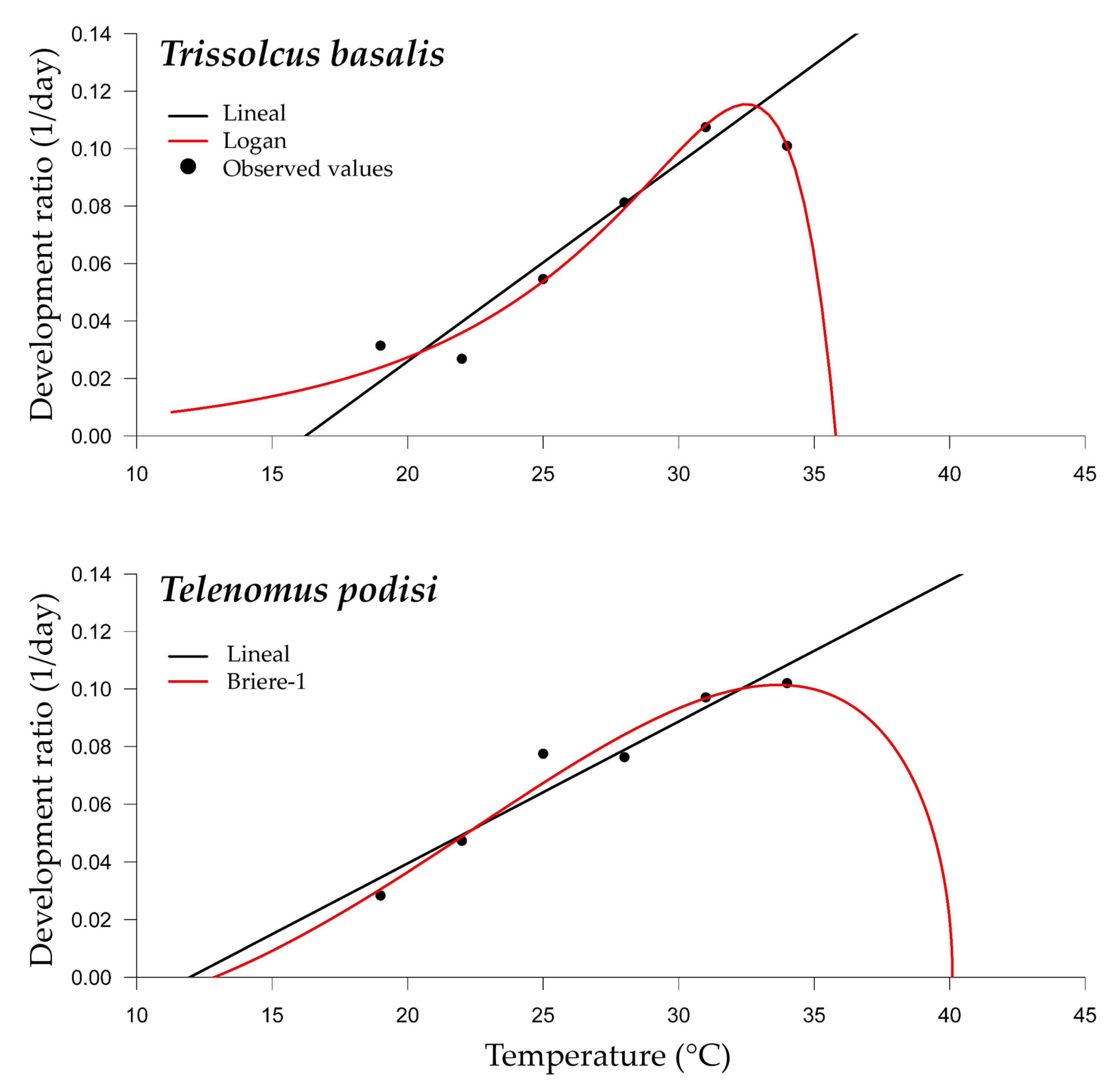 Agronomy 14 00170 g005
