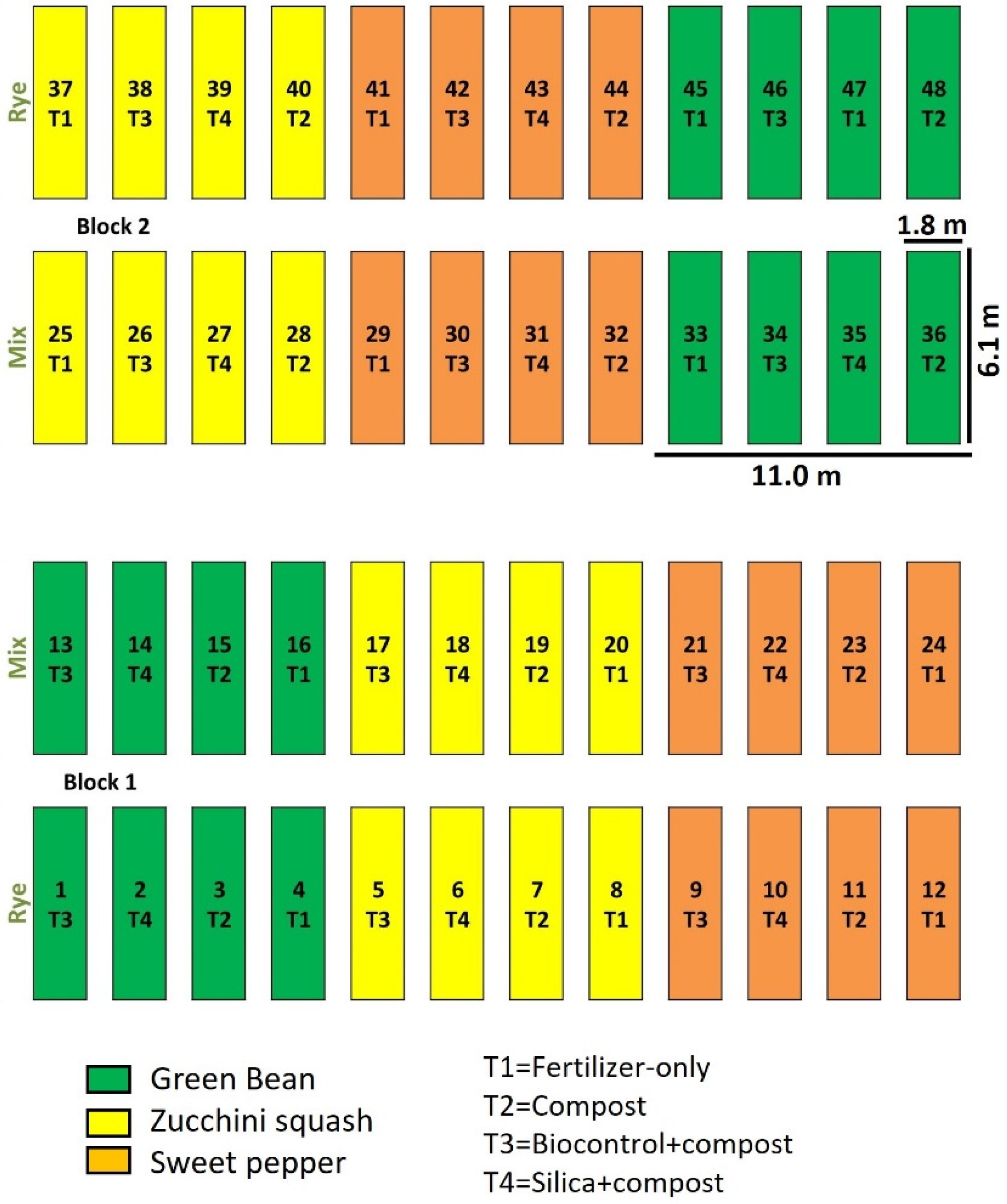 Agronomy 14 00171 g001