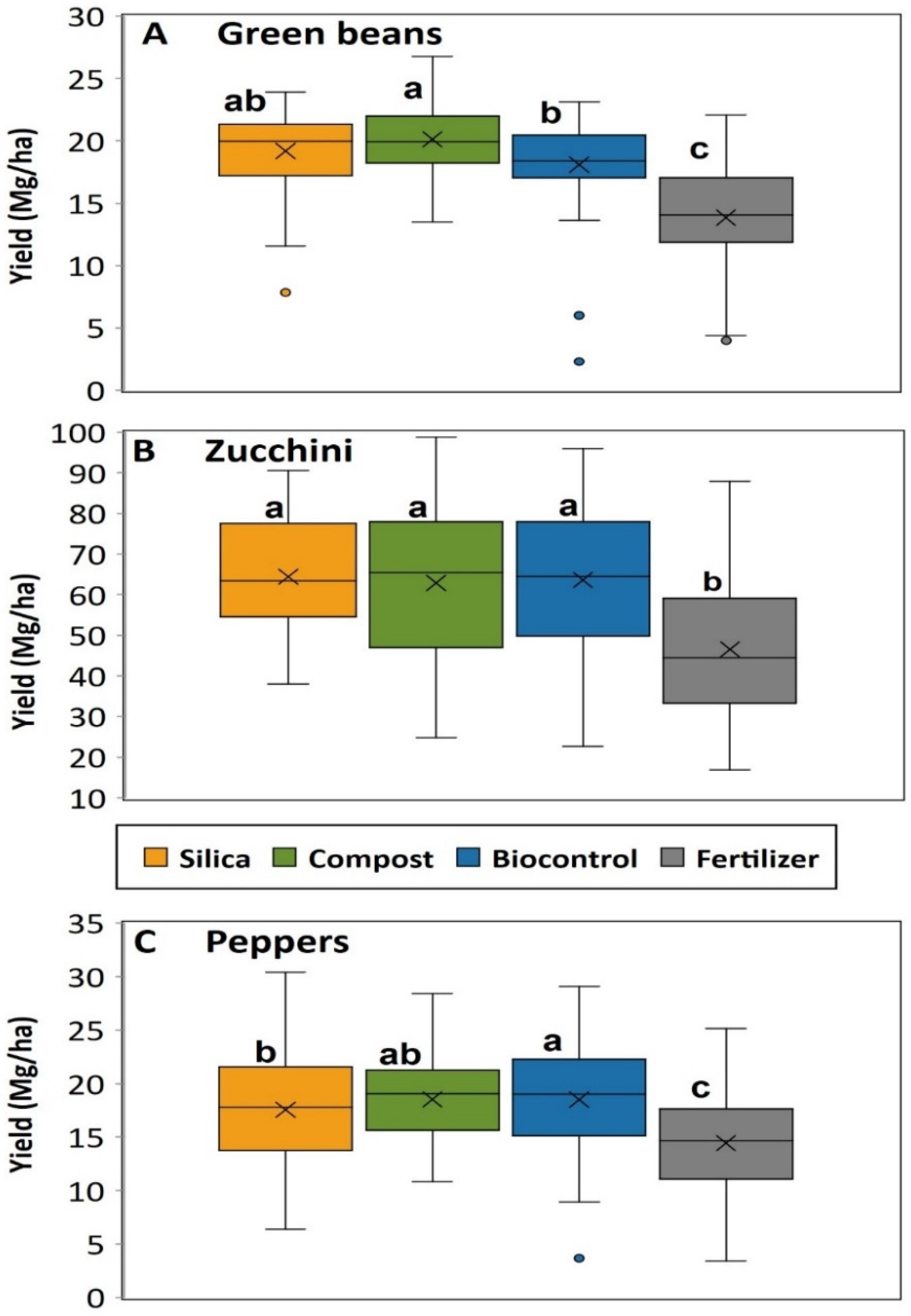 Agronomy 14 00171 g003