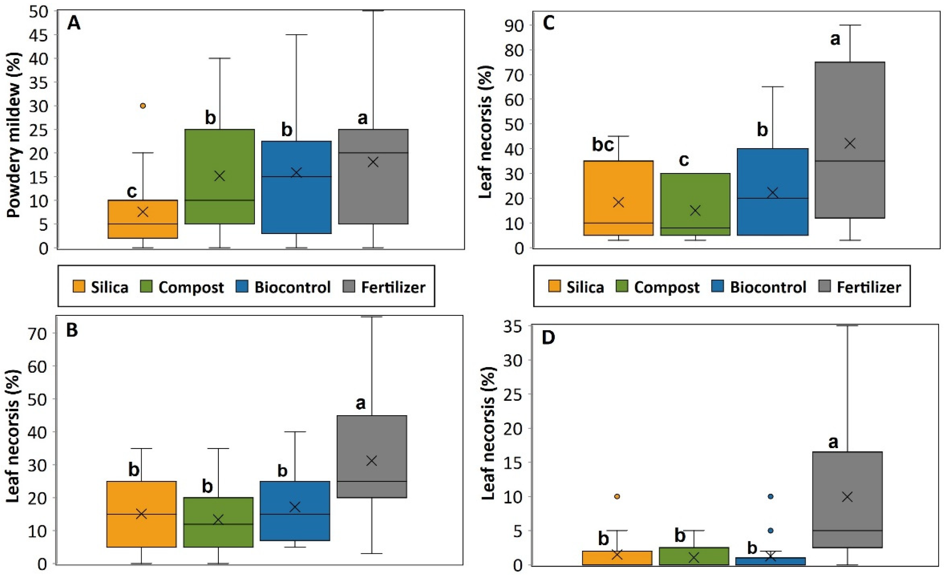 Agronomy 14 00171 g004