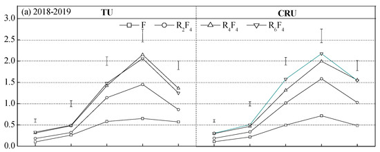 Agronomy 14 00172 g004a Agronomy 14 00172 g004a