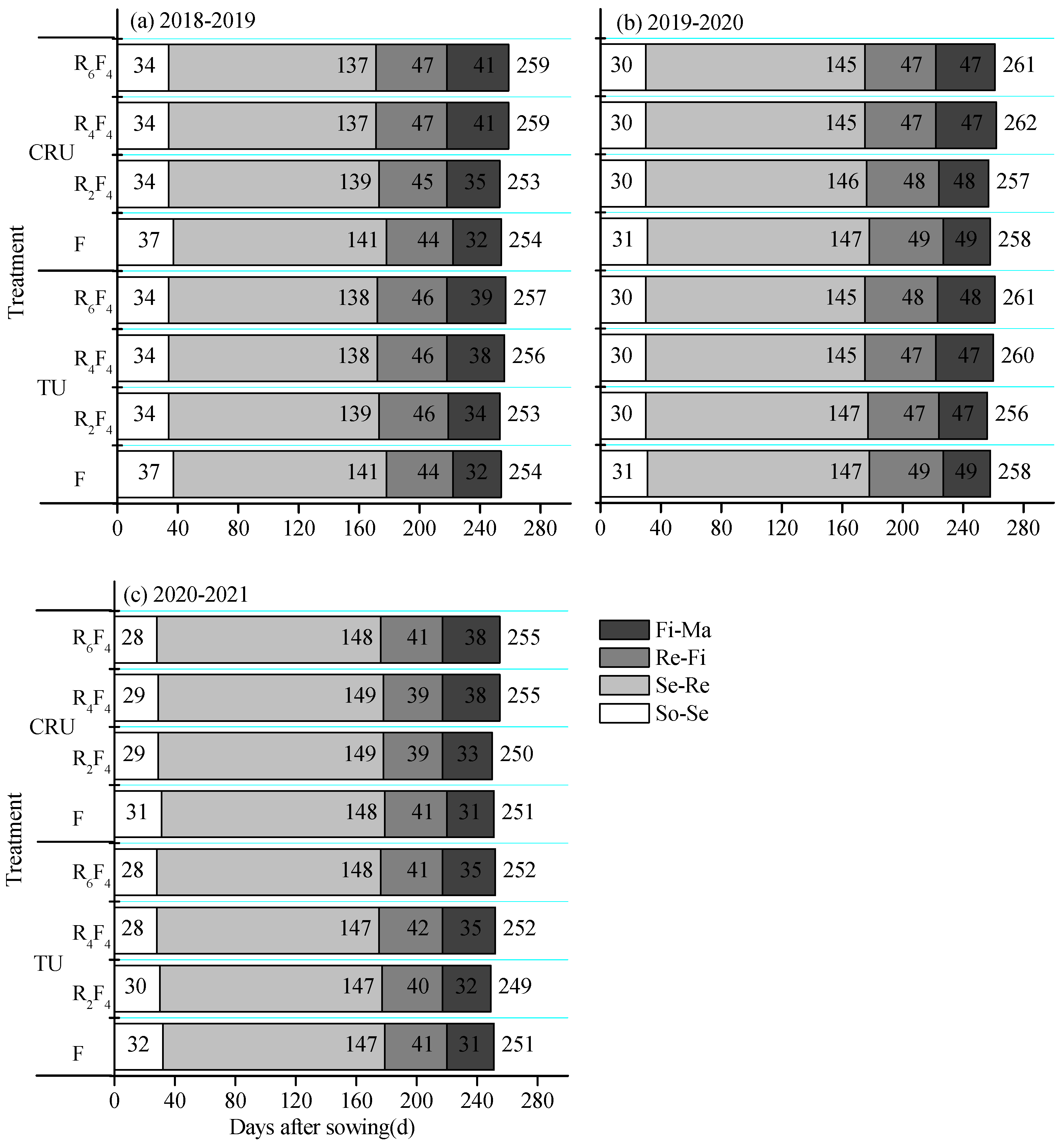 Agronomy 14 00172 g005 Agronomy 14 00172 g005