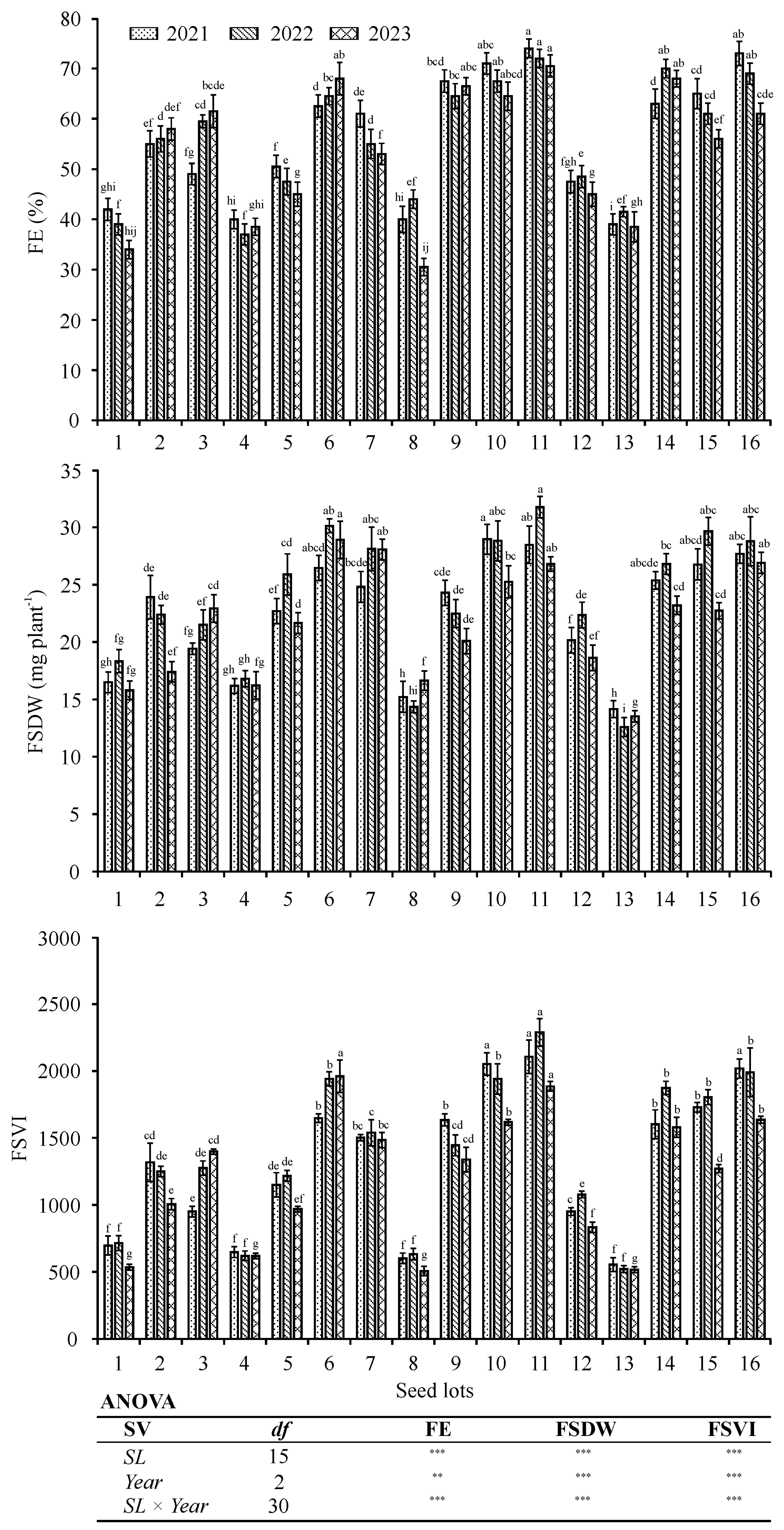 Agronomy 14 00173 g004 Agronomy 14 00173 g004