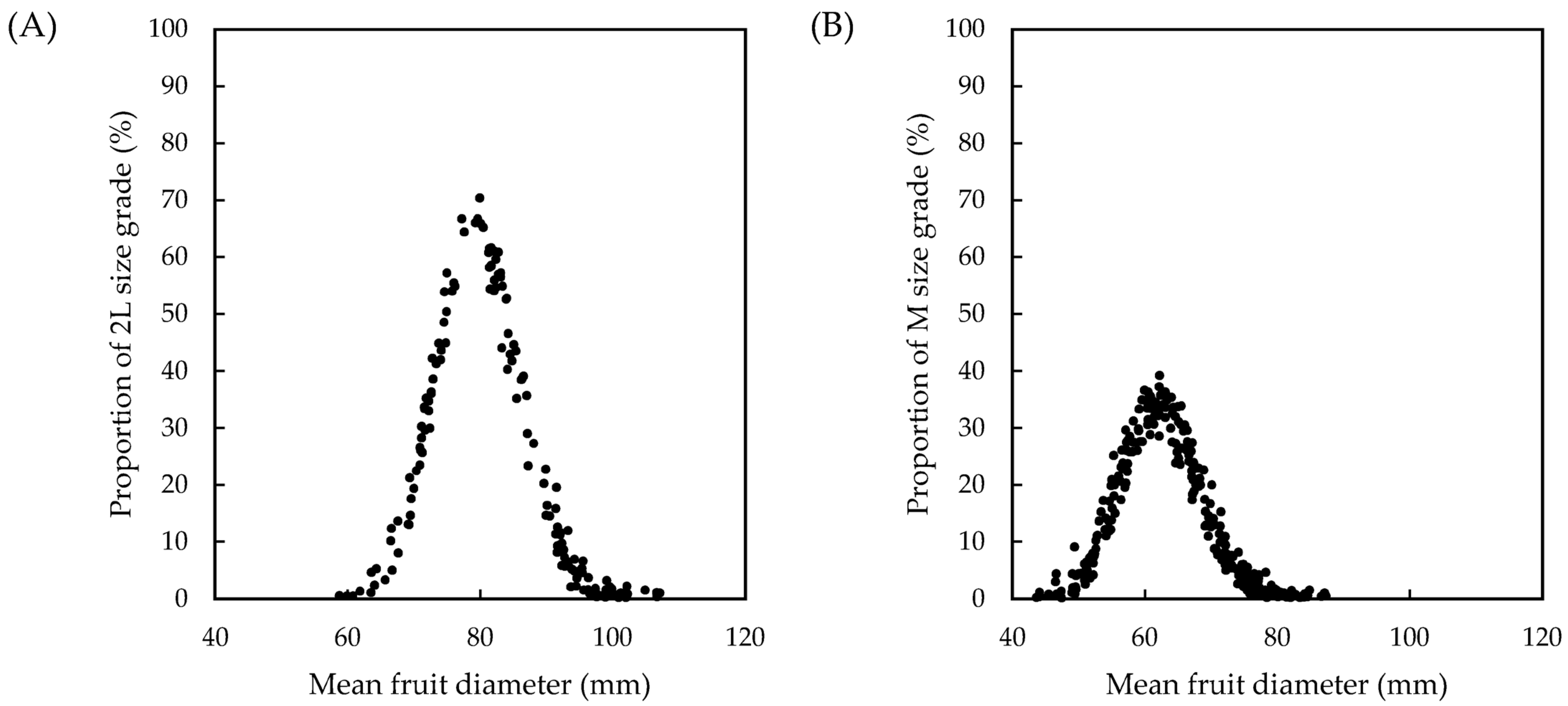 Agronomy 14 00174 g004