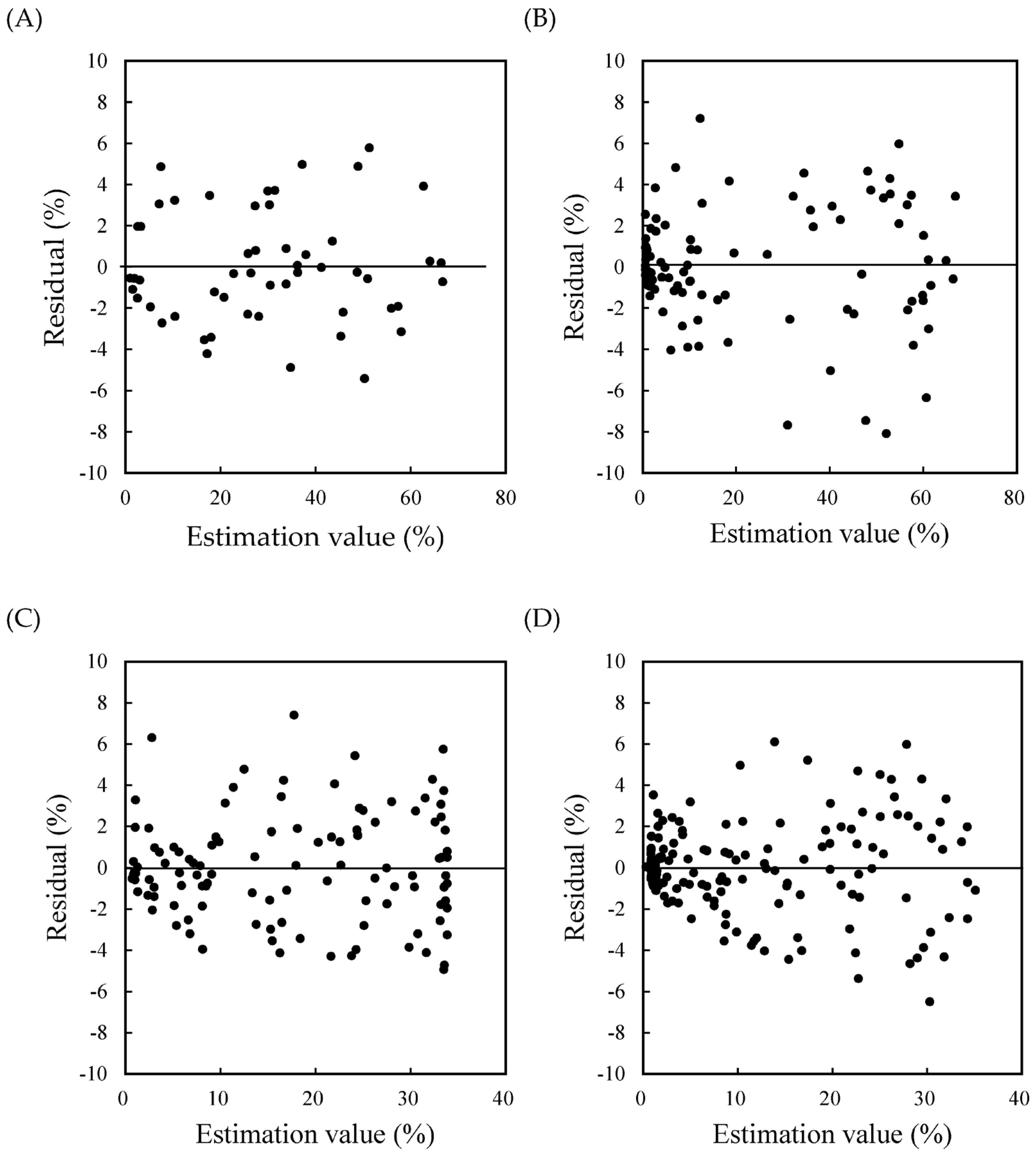 Agronomy 14 00174 g006