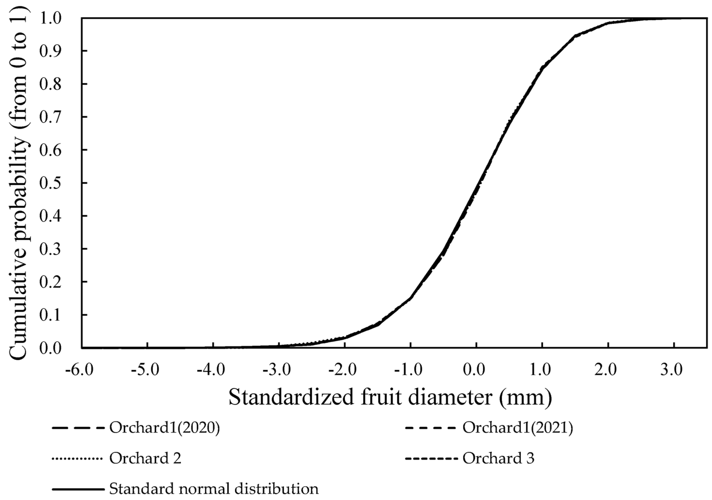 Agronomy 14 00174 g007