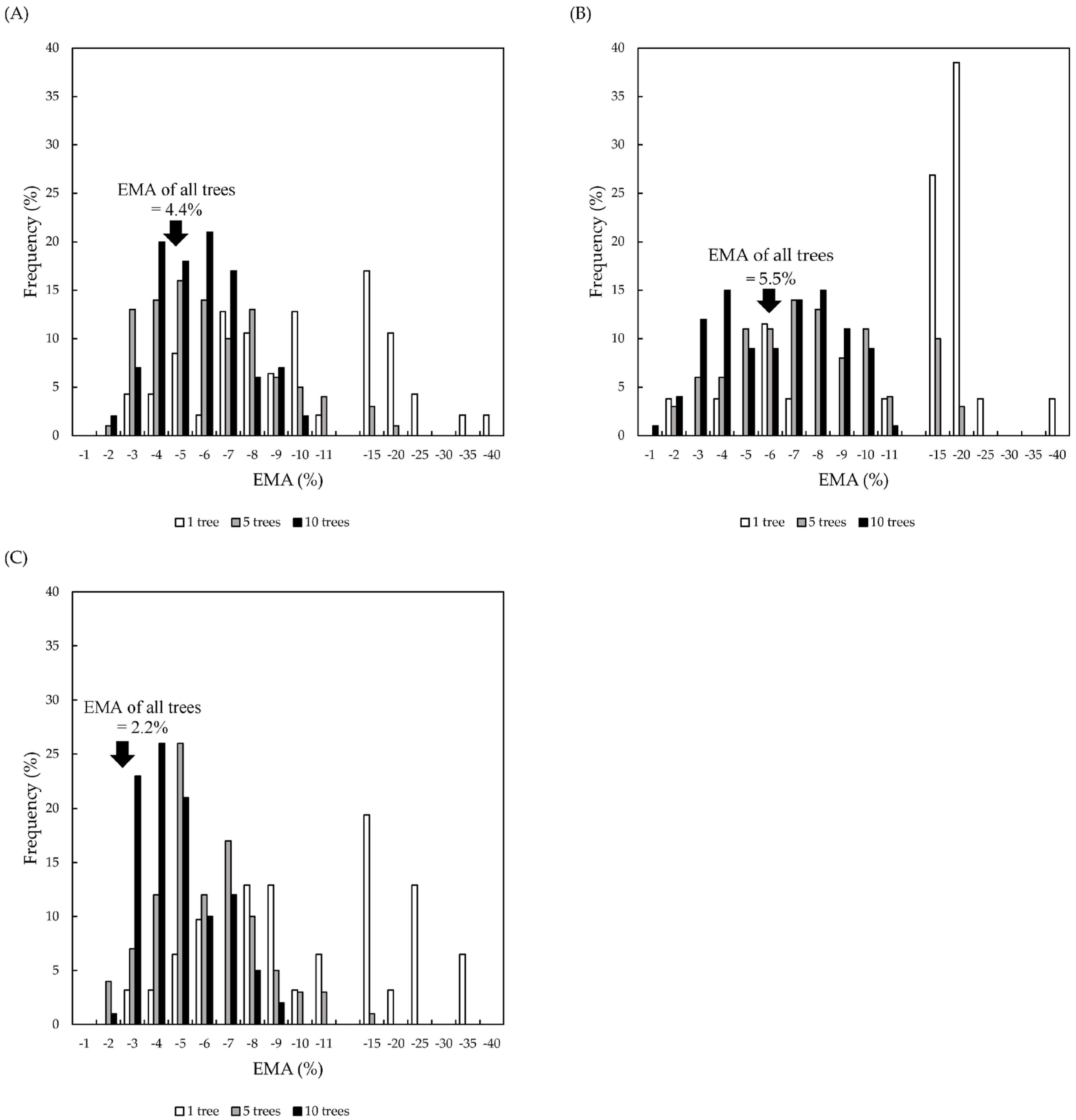Agronomy 14 00174 g008