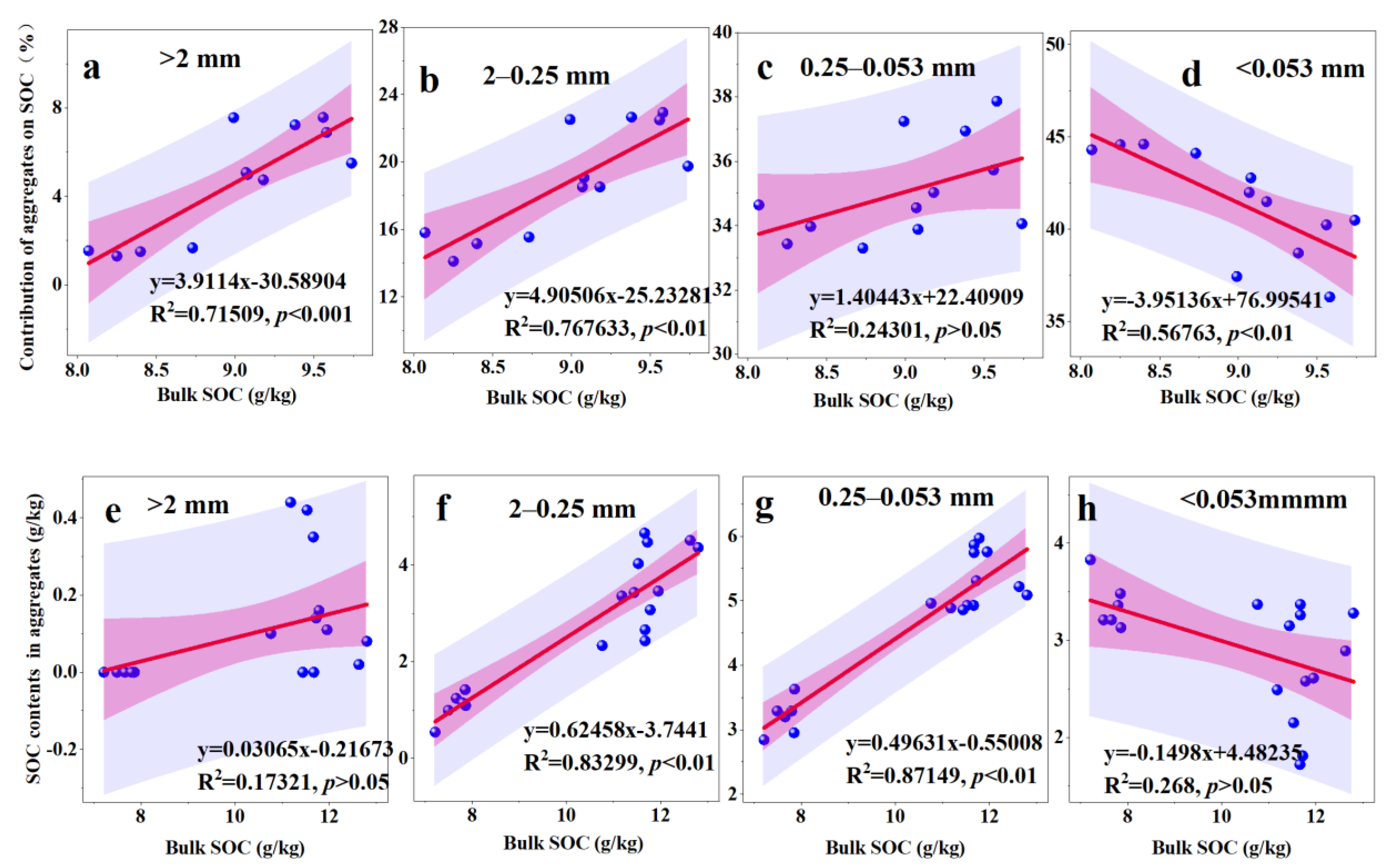Agronomy 14 00179 g004
