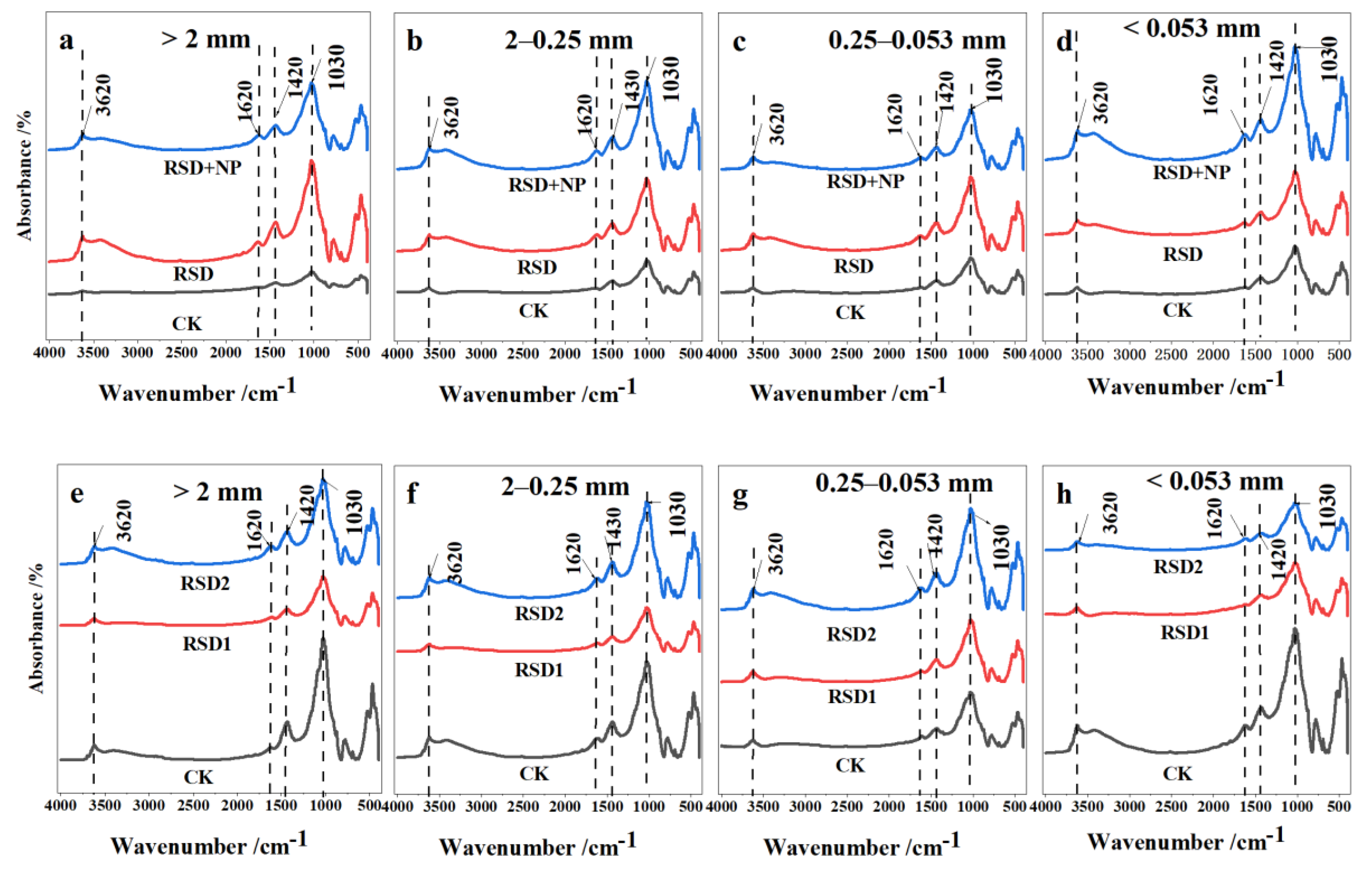 Agronomy 14 00179 g005