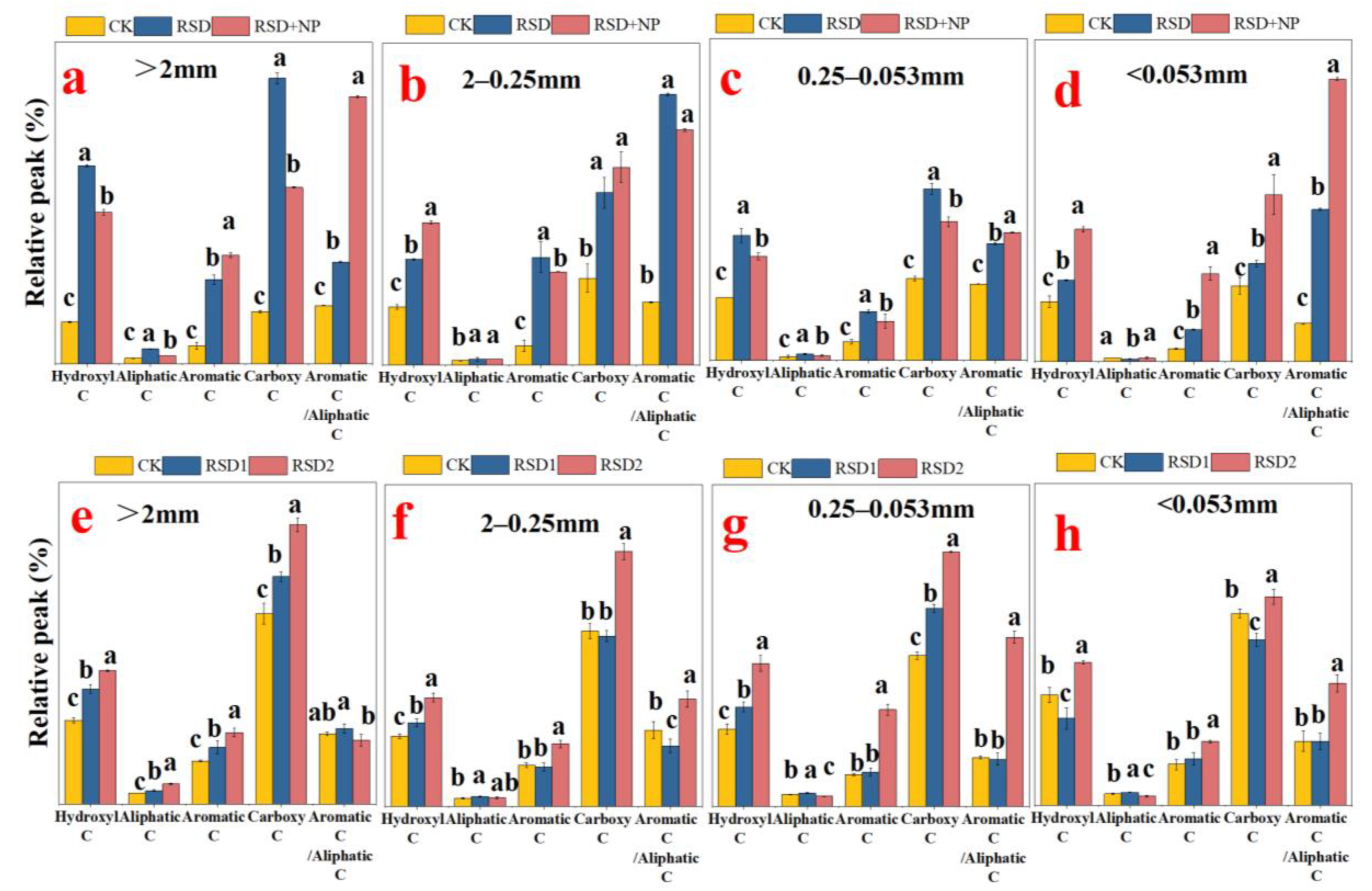 Agronomy 14 00179 g006