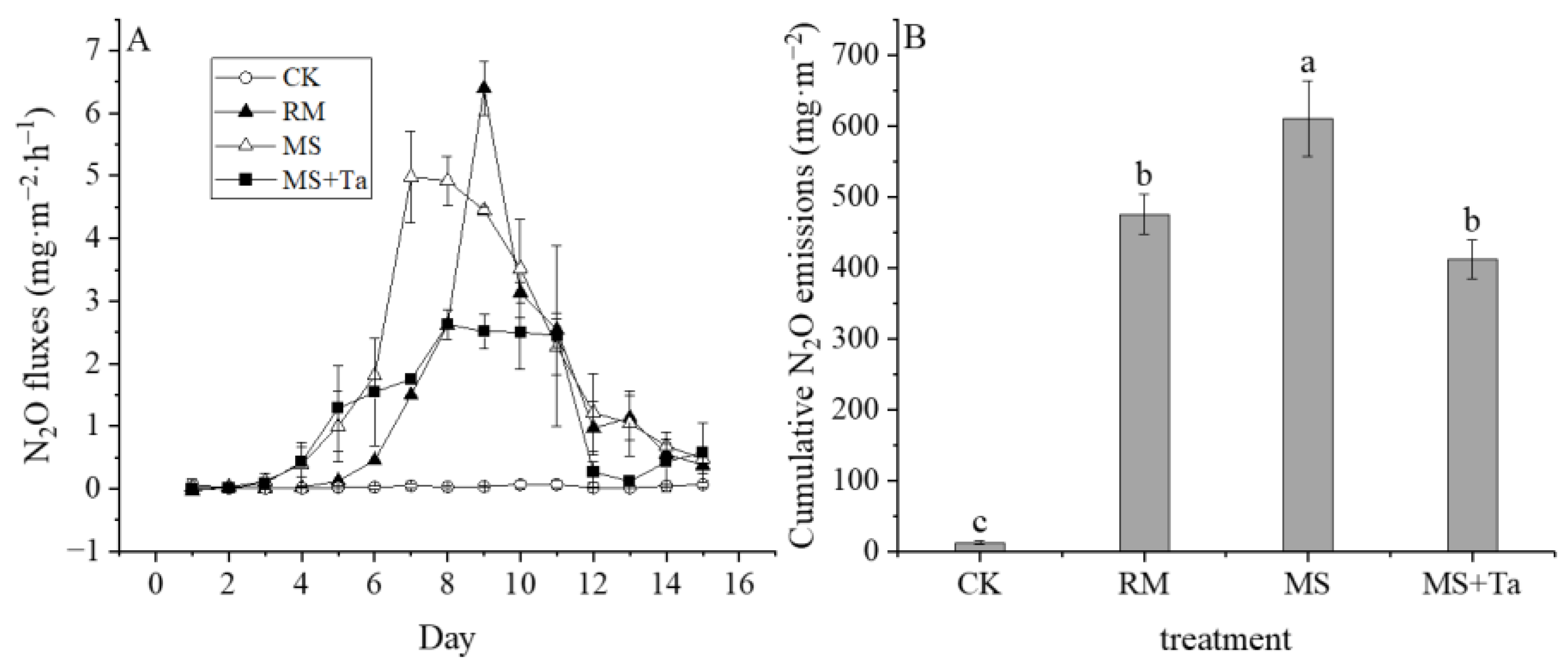 Agronomy 14 00186 g007